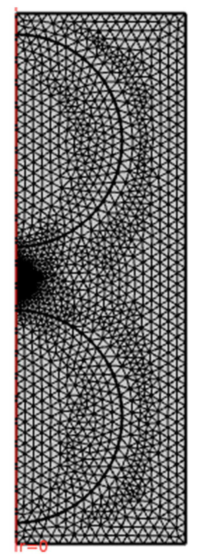 Energies 12 04543 g005