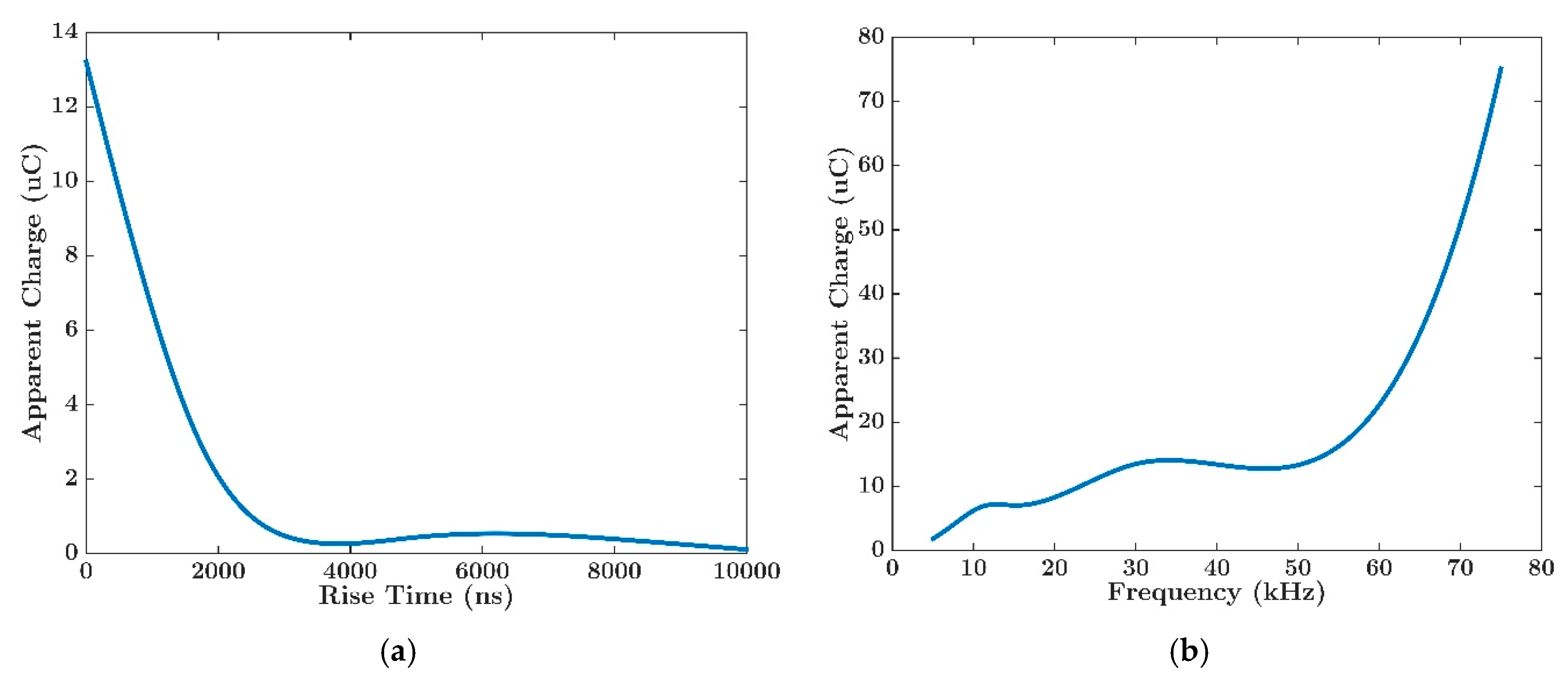 Energies 12 04543 g008