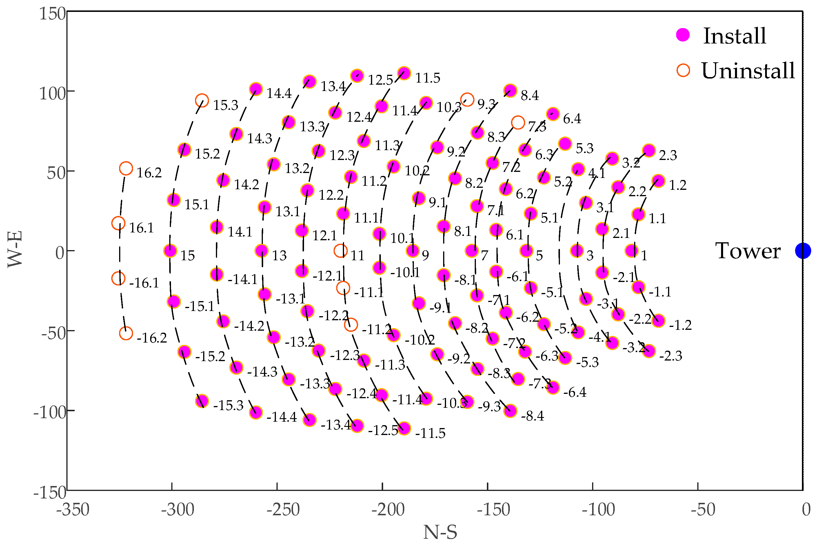 Energies 12 04544 g002 550