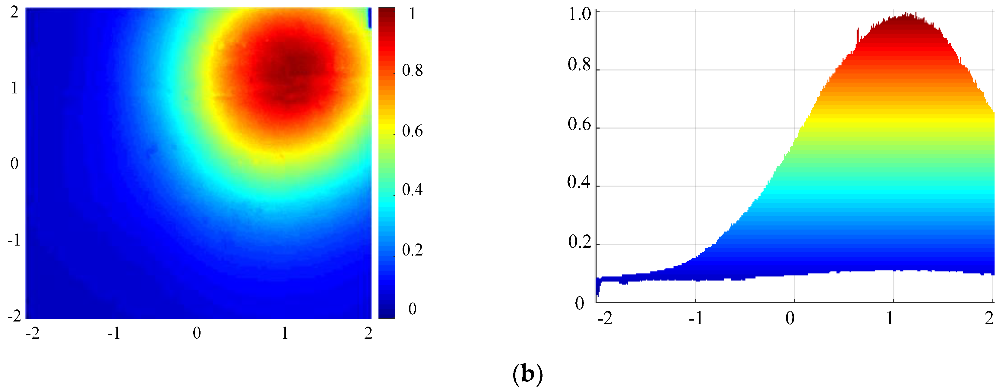 Energies 12 04544 g008b 550