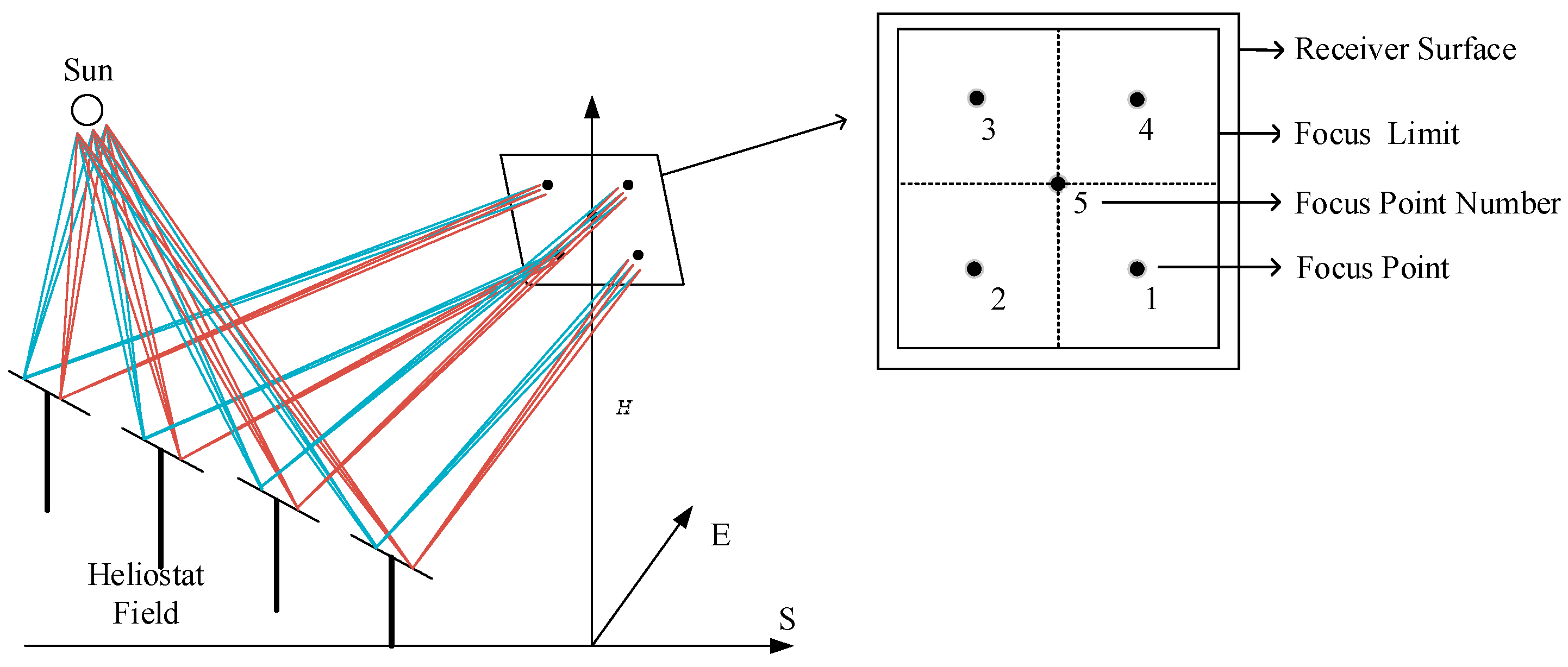 Energies 12 04544 g010 550