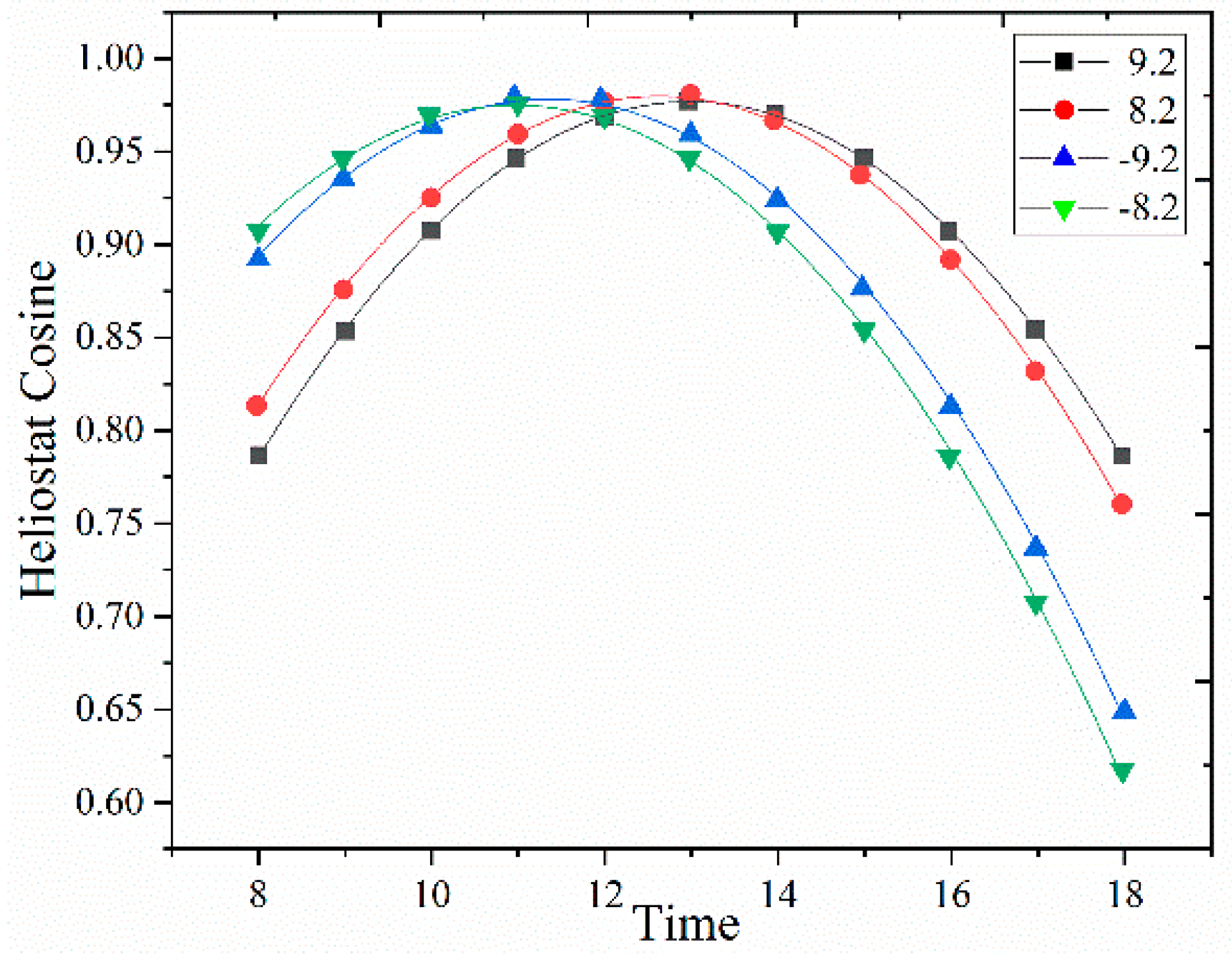 Energies 12 04544 g011 550