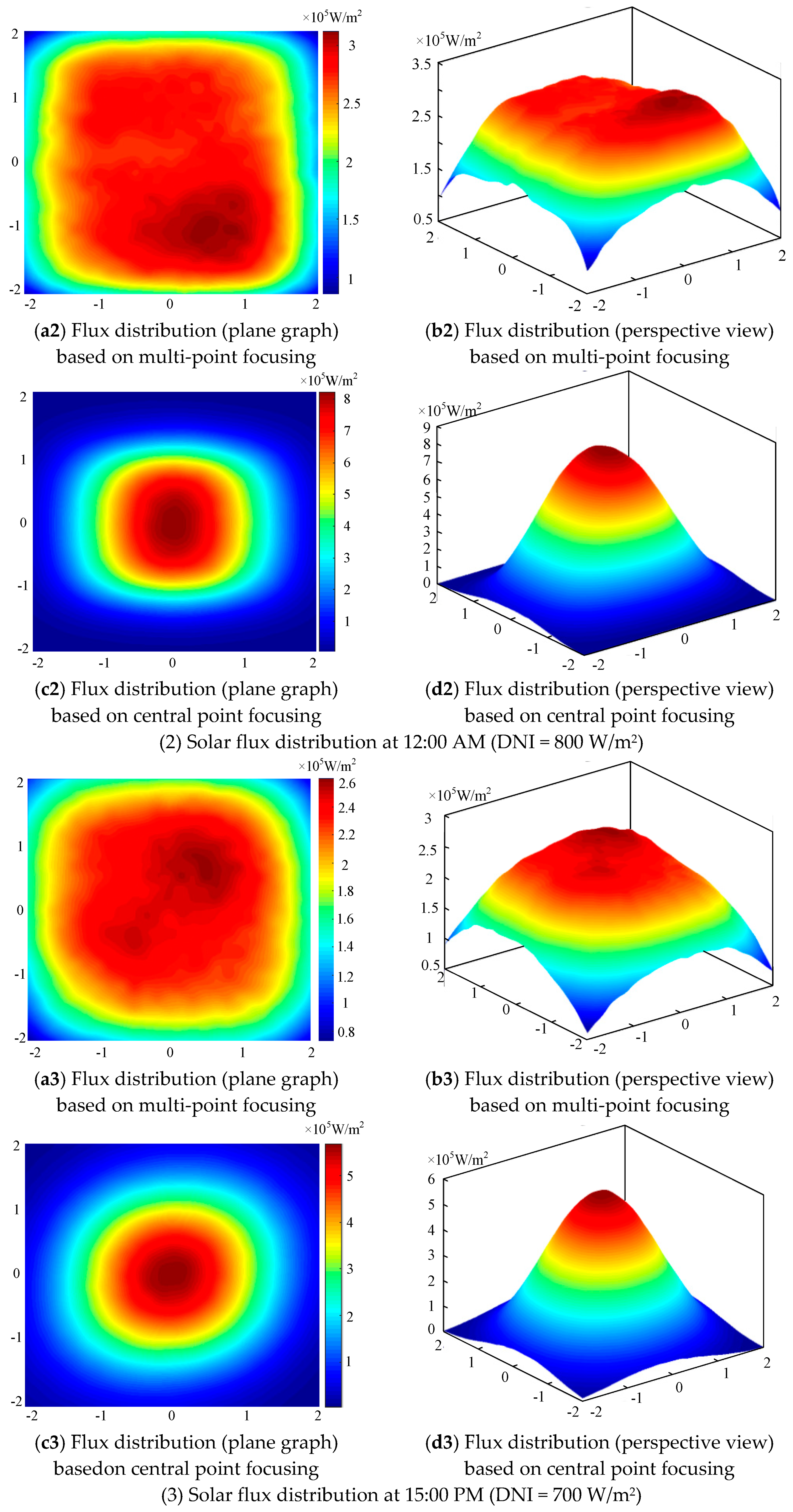 Energies 12 04544 g018b 550