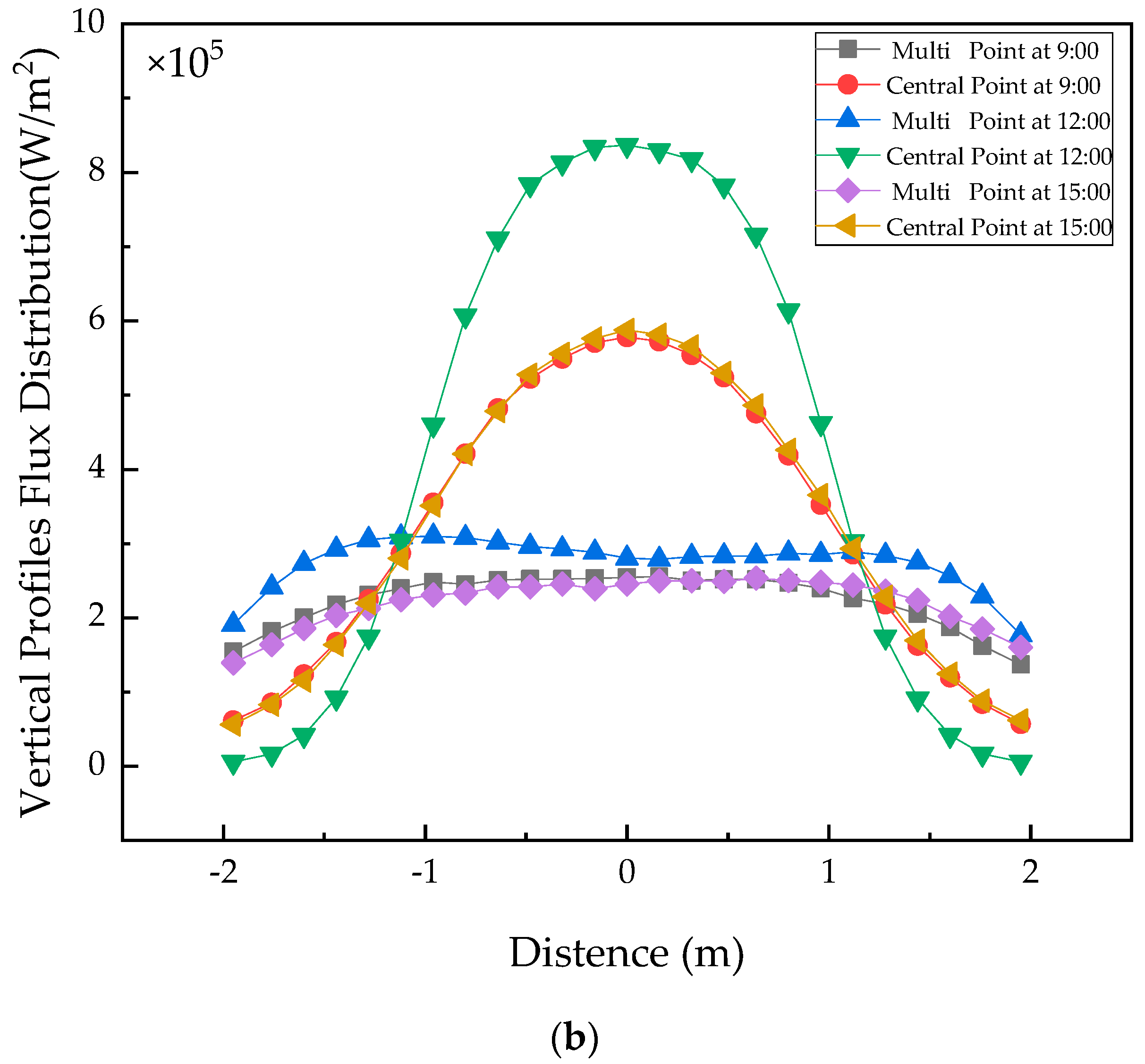 Energies 12 04544 g019b 550