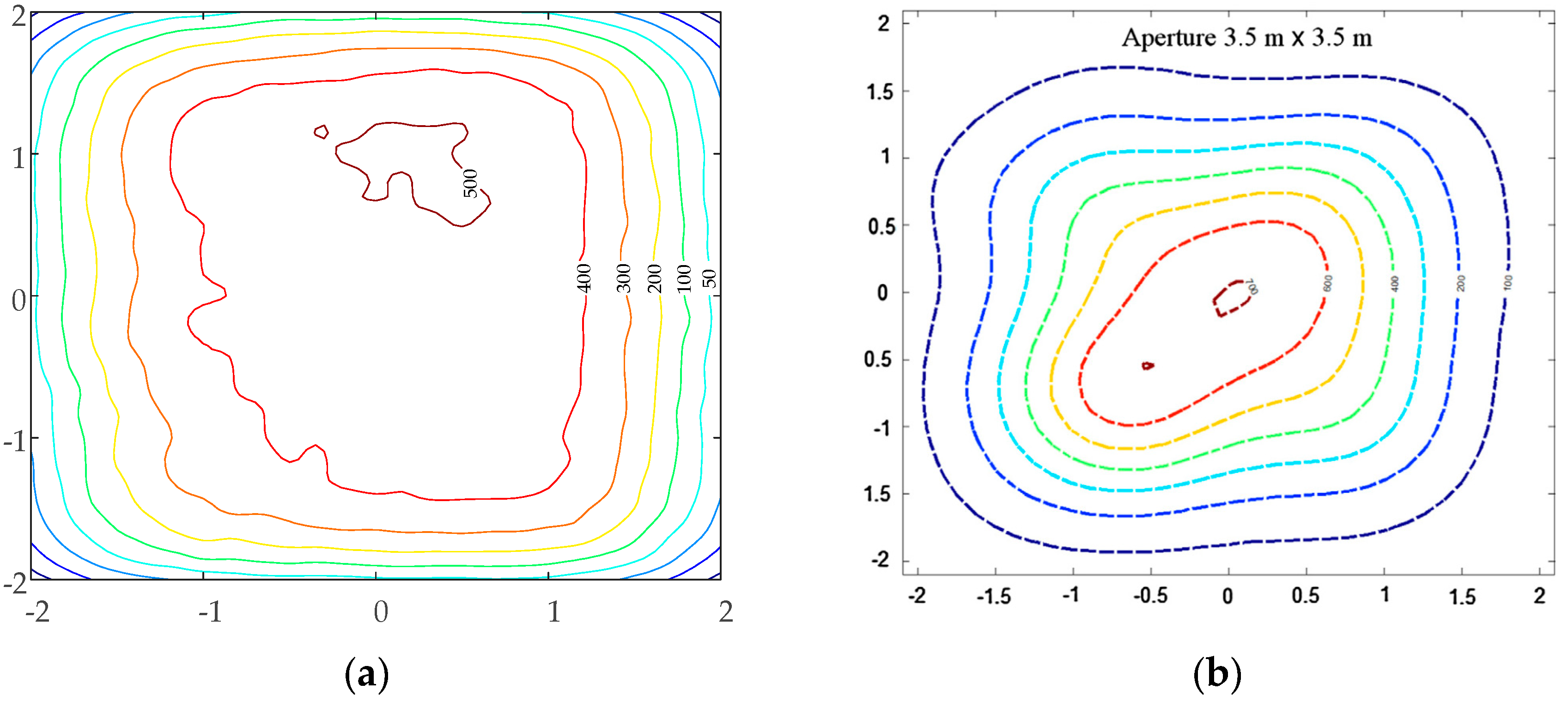 Energies 12 04544 g020 550