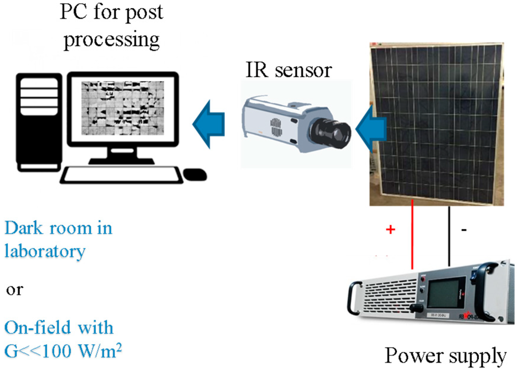 Energies 12 04547 g001 Energies 12 04547 g001