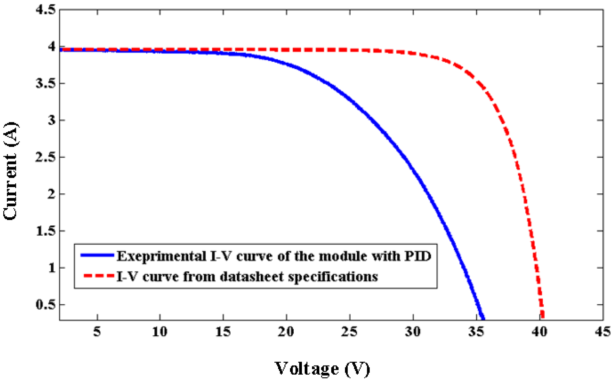 Energies 12 04547 g011 Energies 12 04547 g011