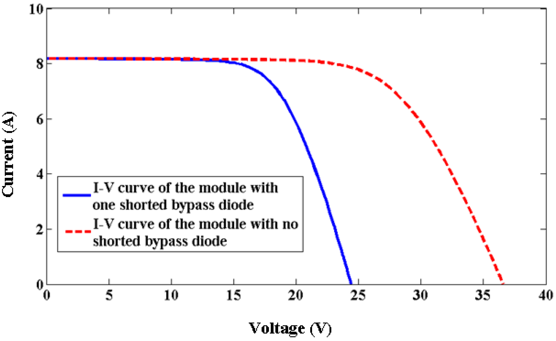 Energies 12 04547 g012 Energies 12 04547 g012