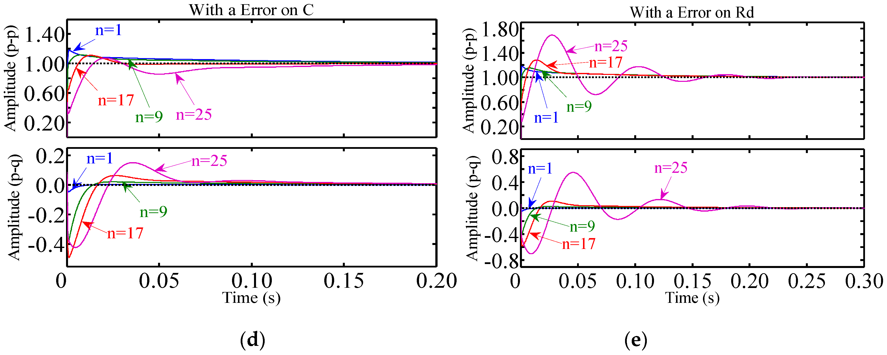 Energies 12 04548 g005b