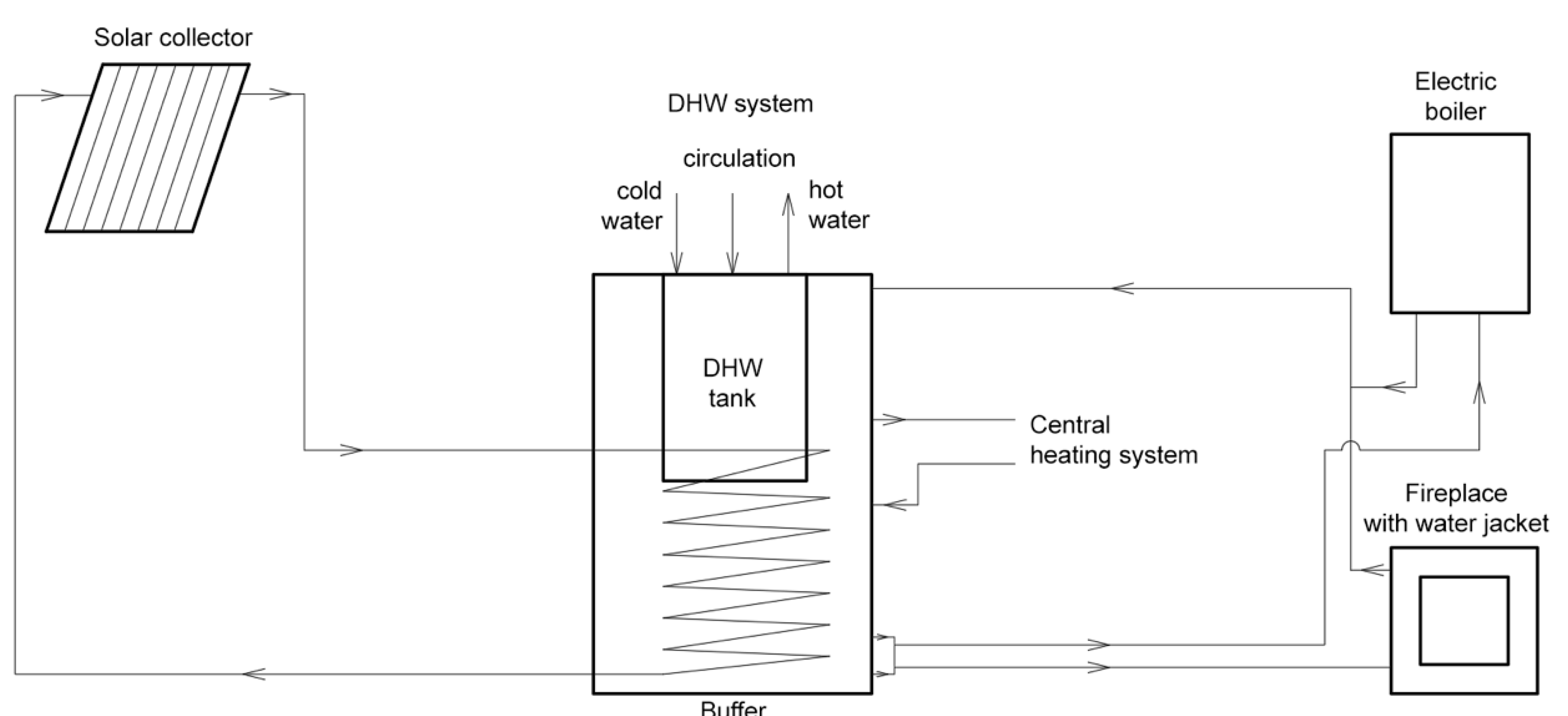 Energies Free Full Text Case Study Of Thermal Diagnostics Of