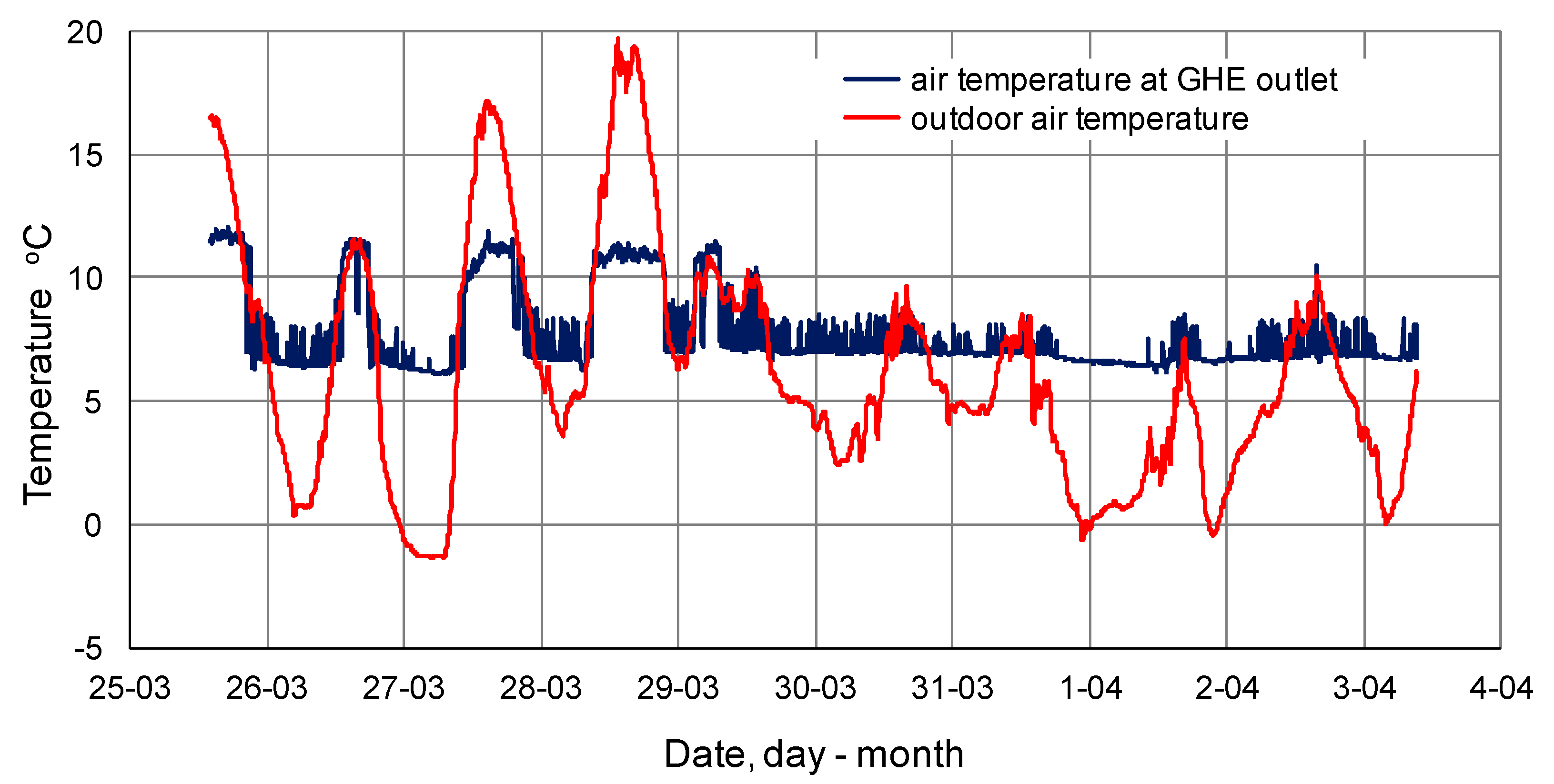 Energies 12 04549 g007 550