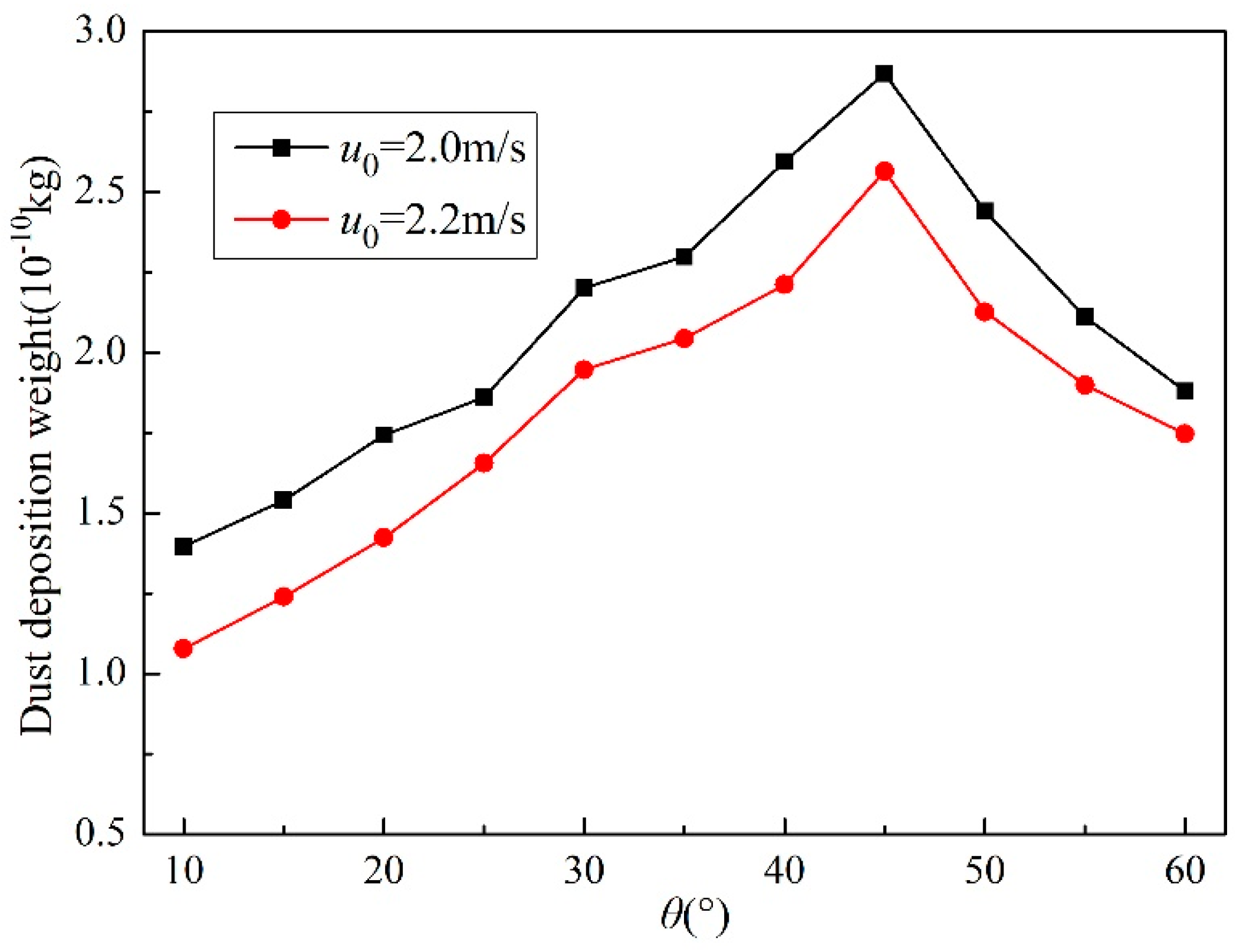 Energies 12 04550 g008 Energies 12 04550 g008