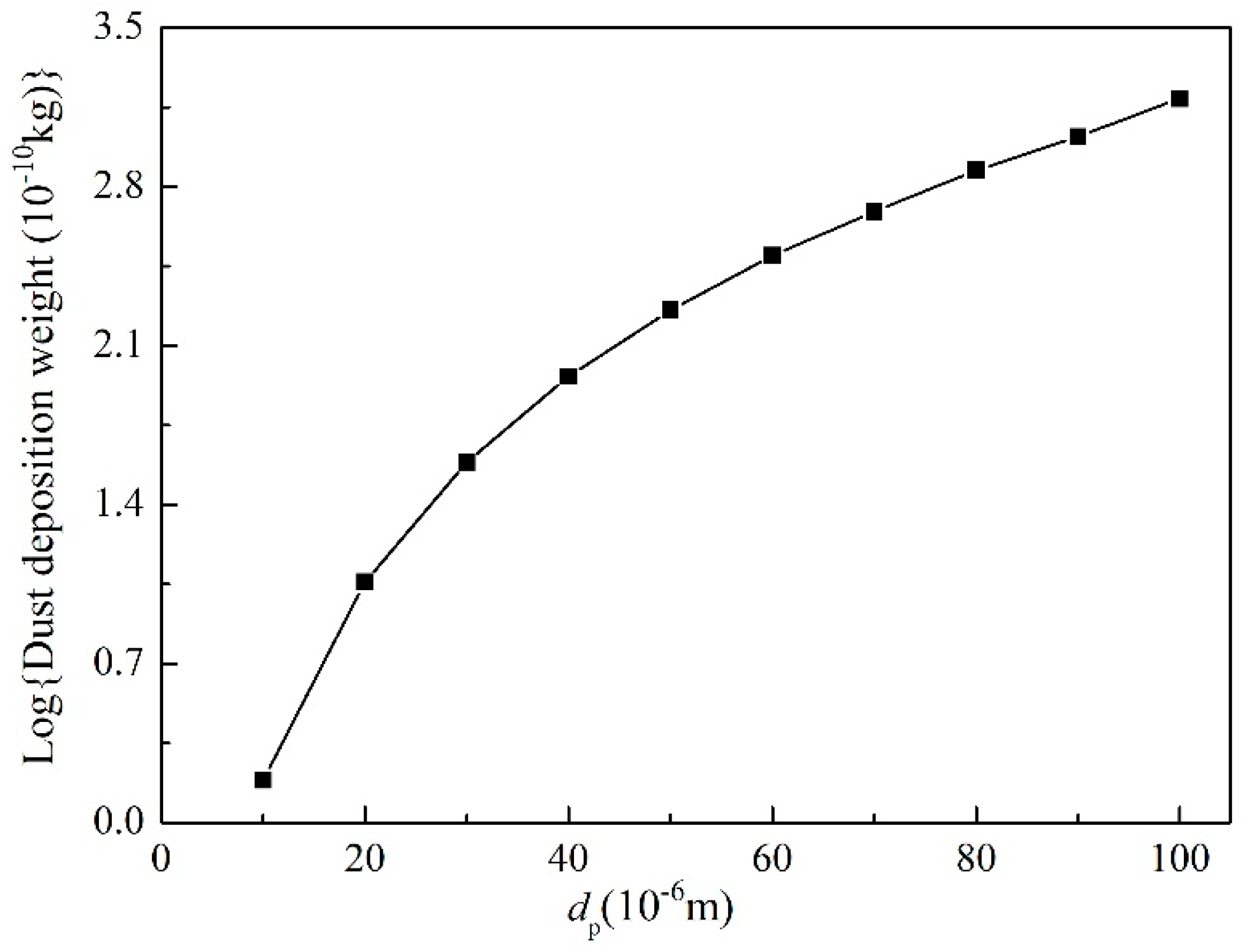 Energies 12 04550 g011 Energies 12 04550 g011
