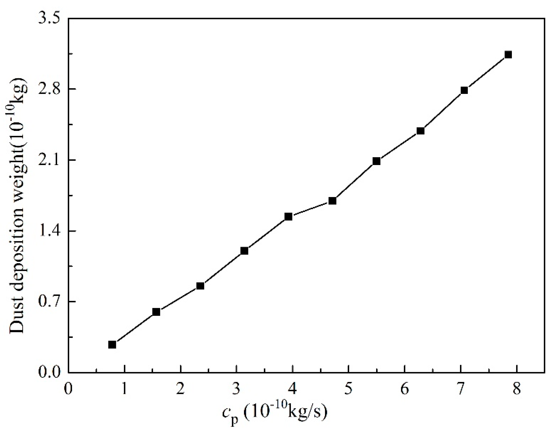 Energies 12 04550 g012 Energies 12 04550 g012