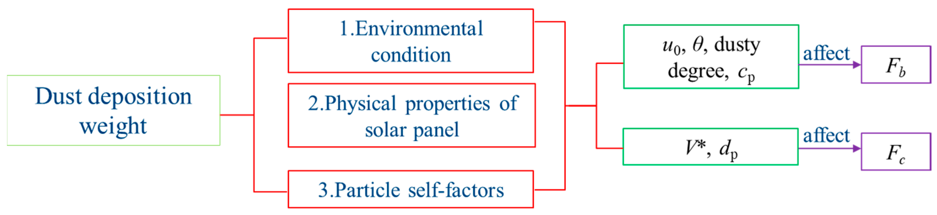 Energies 12 04550 g013 Energies 12 04550 g013