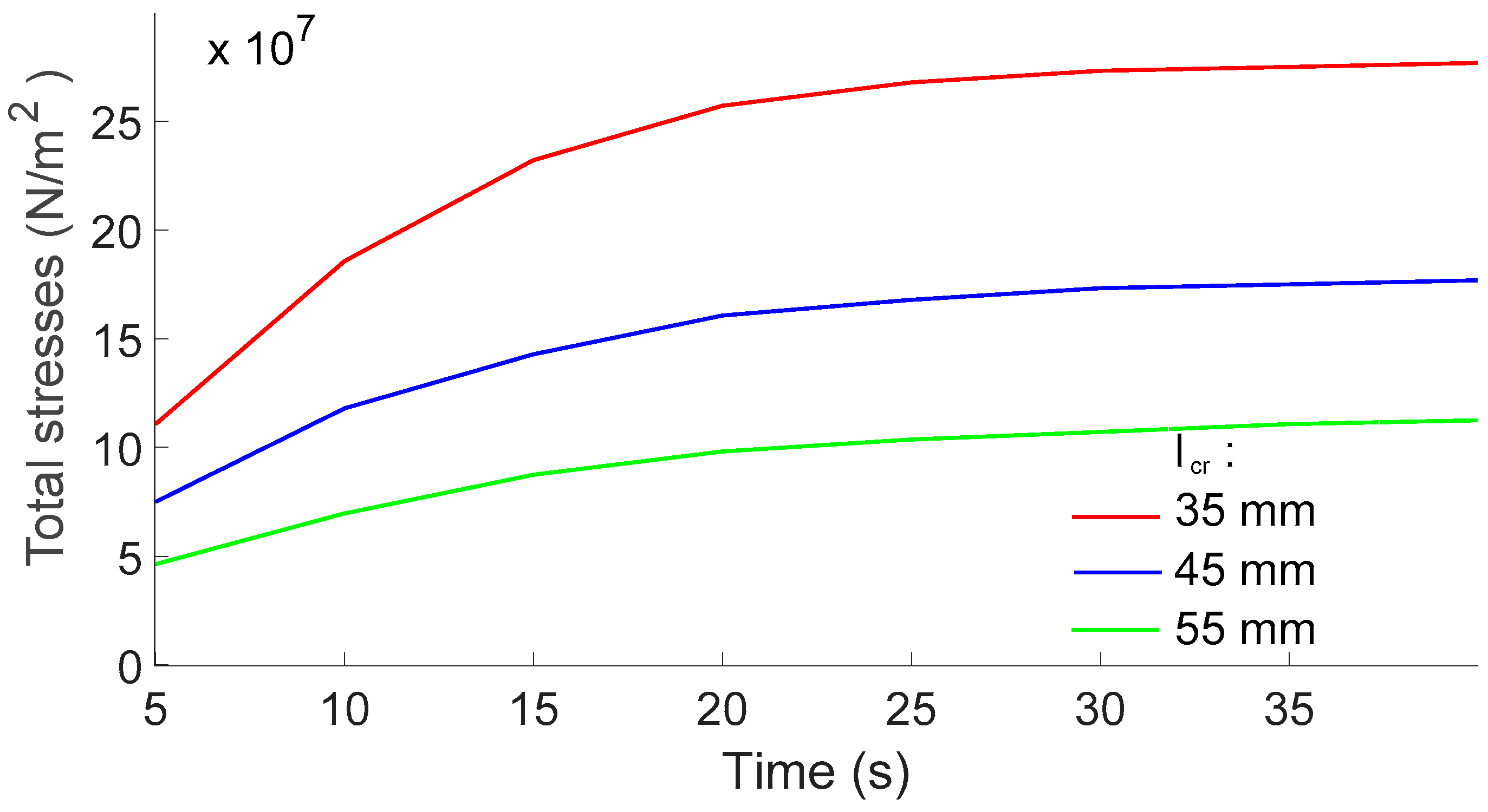 Energies 12 04551 g007 550