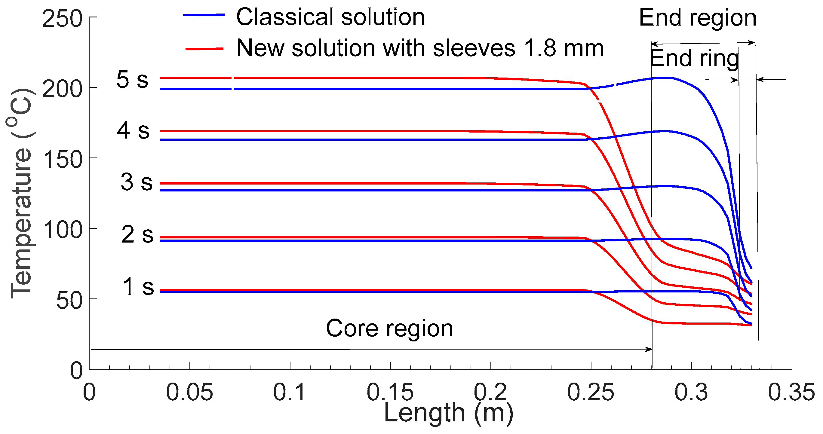 Energies 12 04551 g011 550