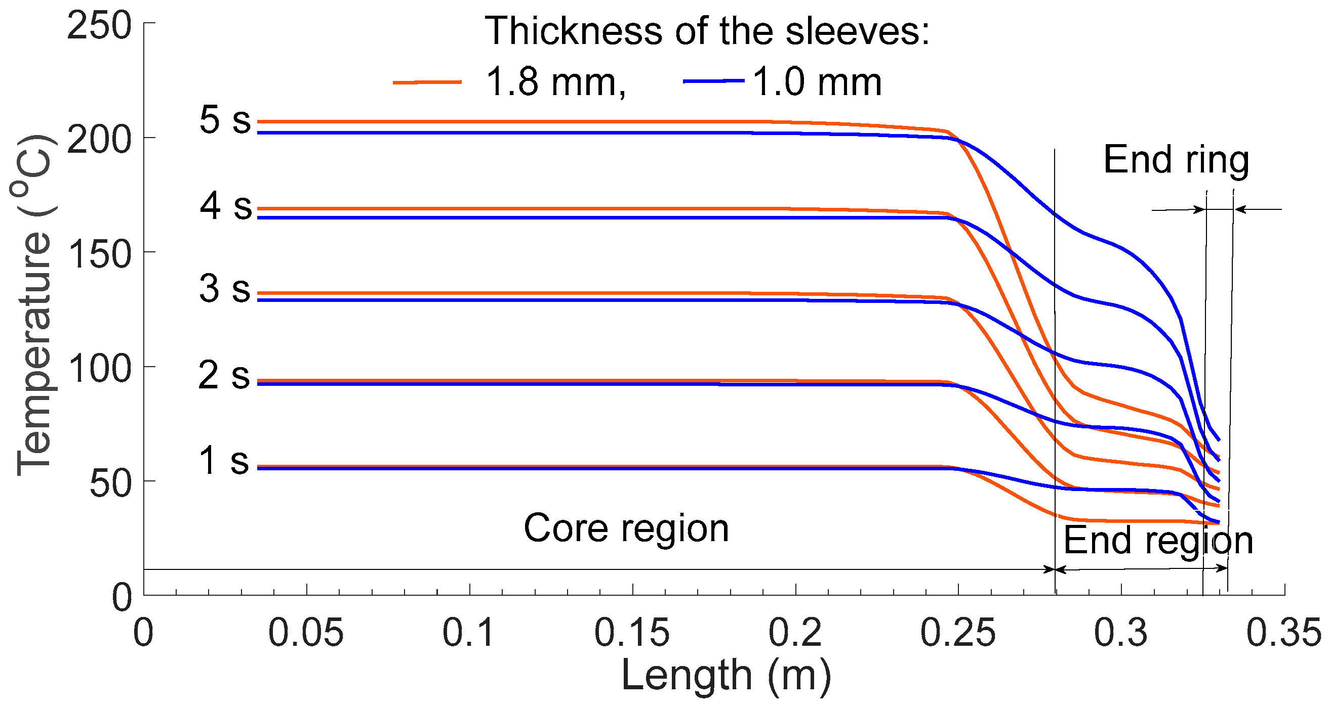Energies 12 04551 g012 550