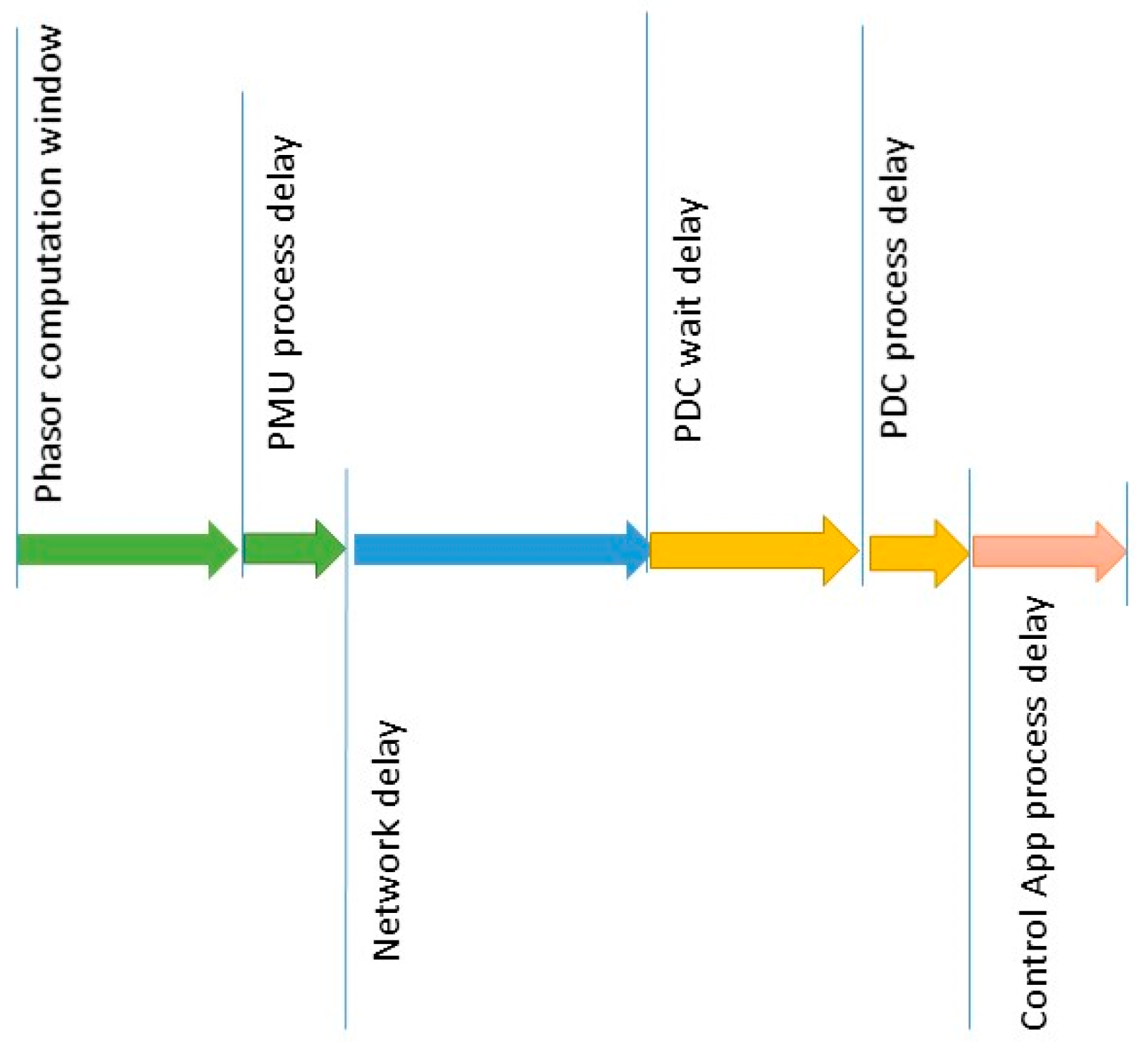 Energies 12 04552 g005 Energies 12 04552 g005
