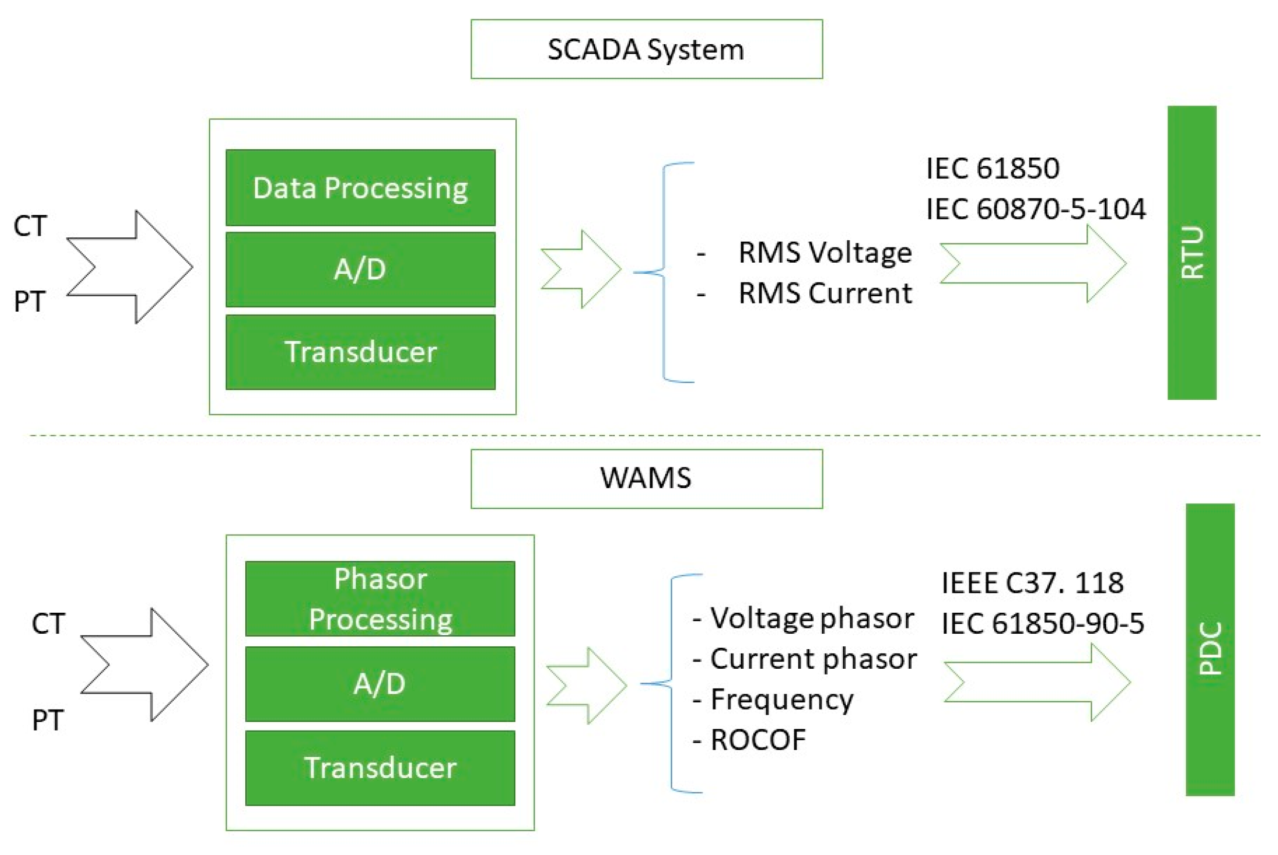 Energies 12 04552 g006 Energies 12 04552 g006