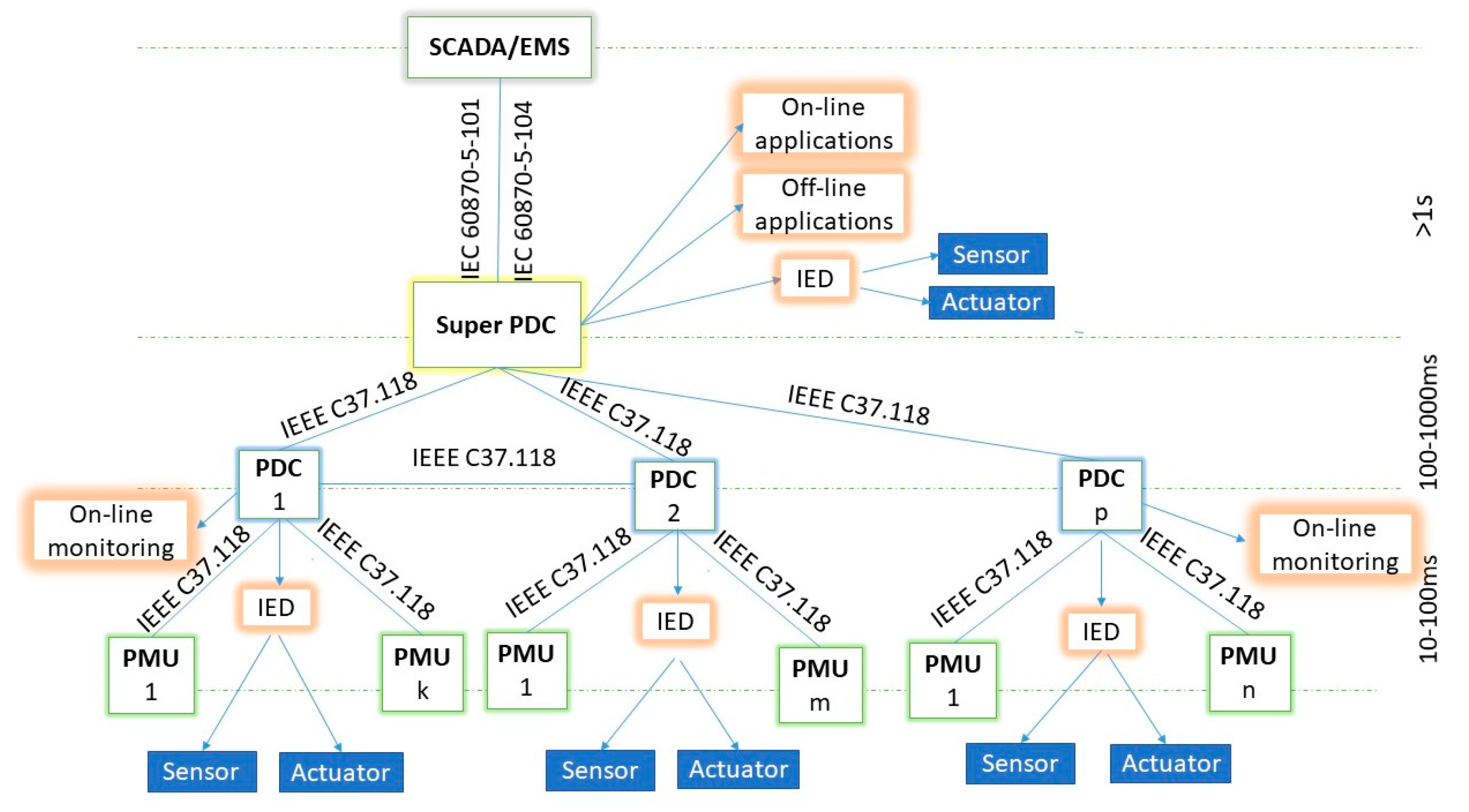 Energies 12 04552 g007 Energies 12 04552 g007