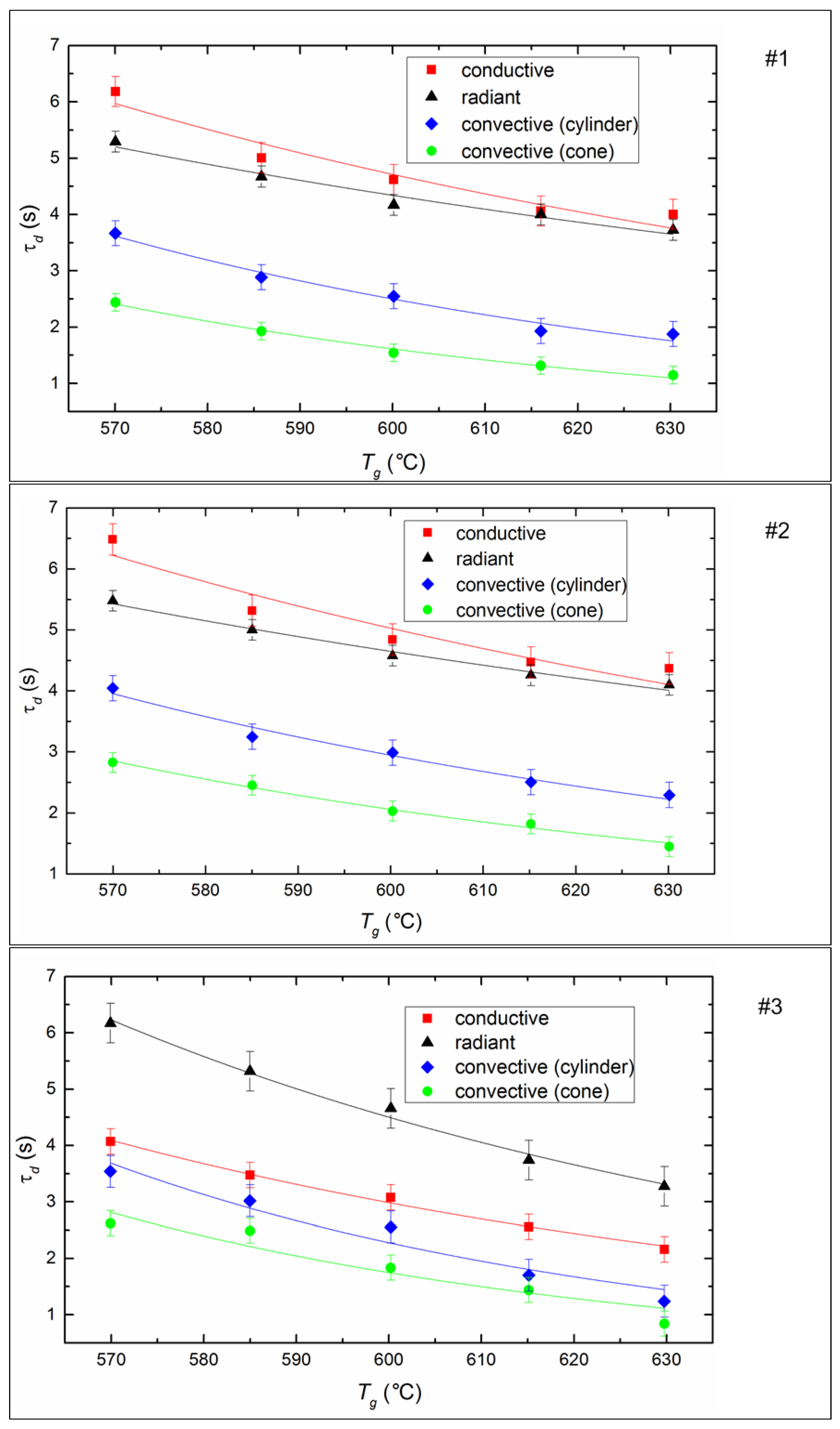 Energies 12 04553 g007 Energies 12 04553 g007