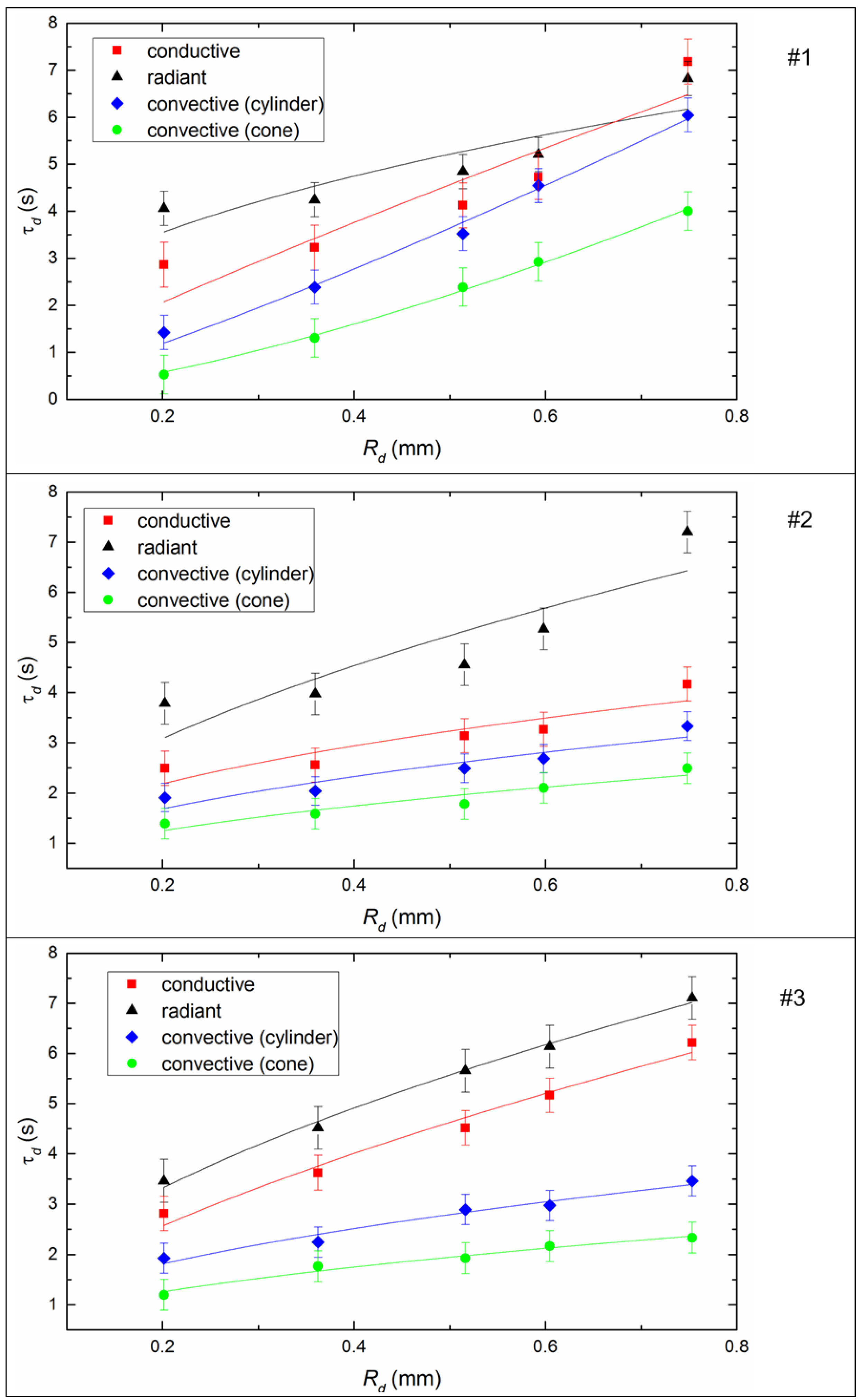 Energies 12 04553 g008 Energies 12 04553 g008