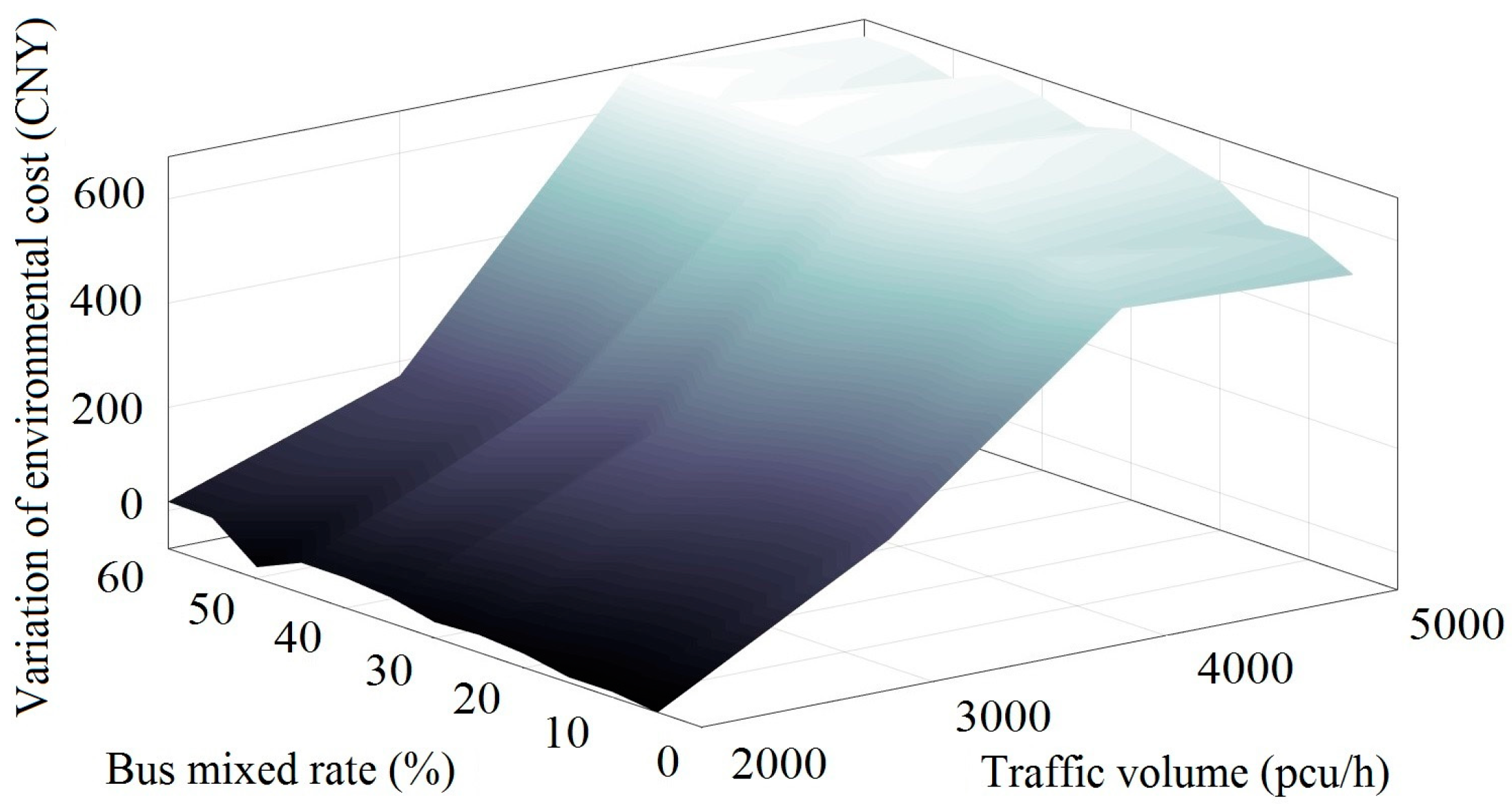 Energies 12 04555 g008