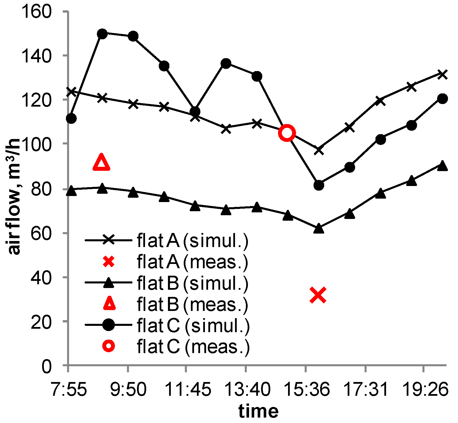Energies 12 04556 g005 Energies 12 04556 g005