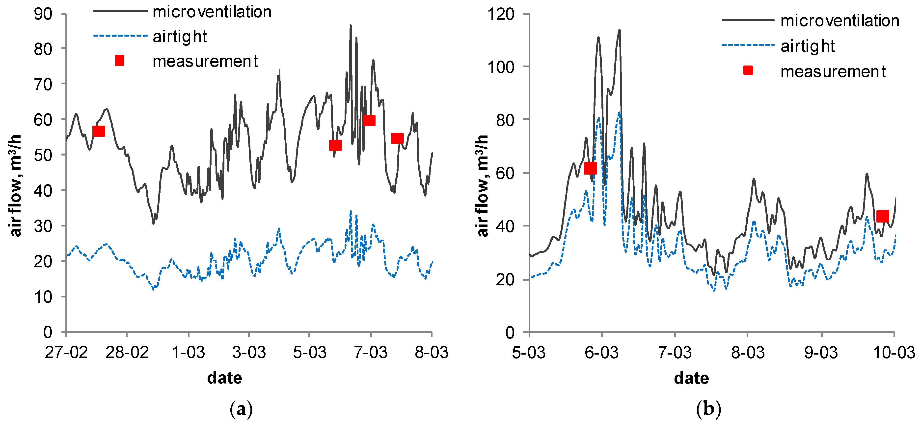 Energies 12 04556 g008 Energies 12 04556 g008