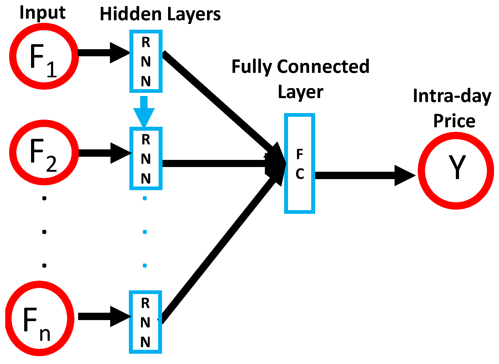 Energies 12 04557 g003 Energies 12 04557 g003