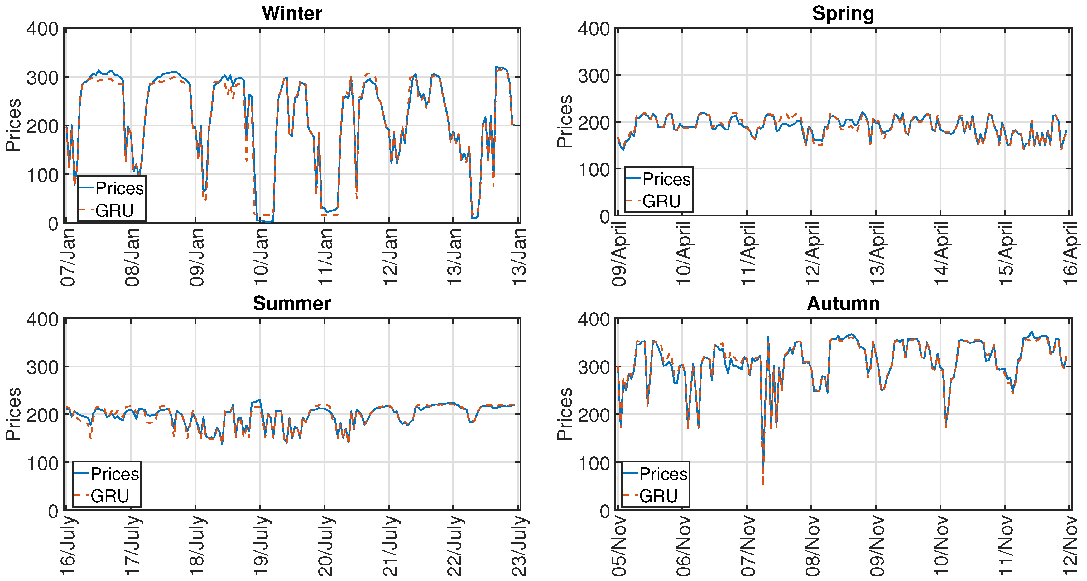 Energies 12 04557 g004 Energies 12 04557 g004