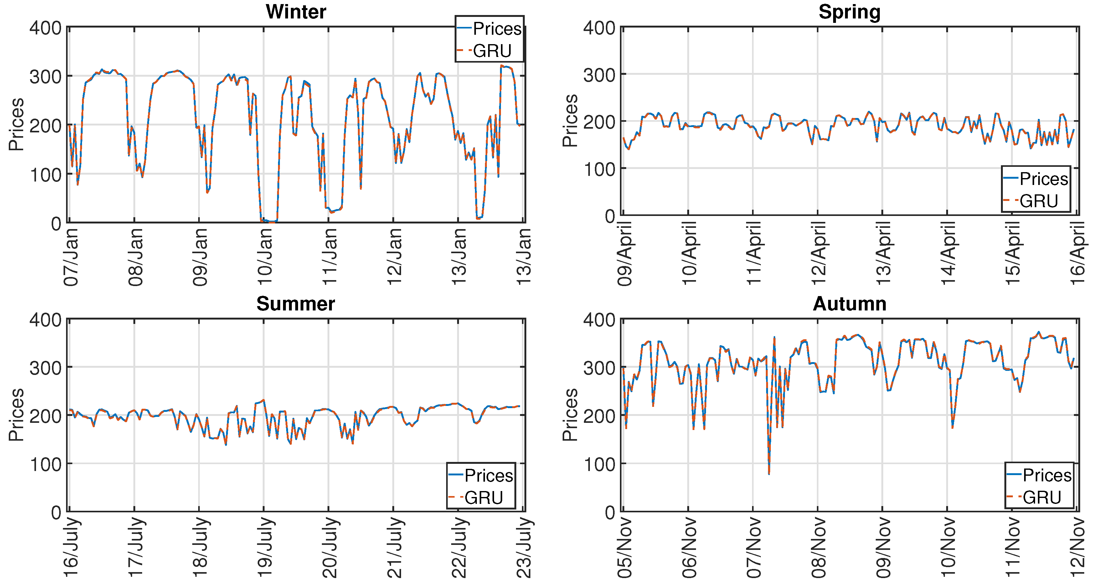 Energies 12 04557 g005 Energies 12 04557 g005