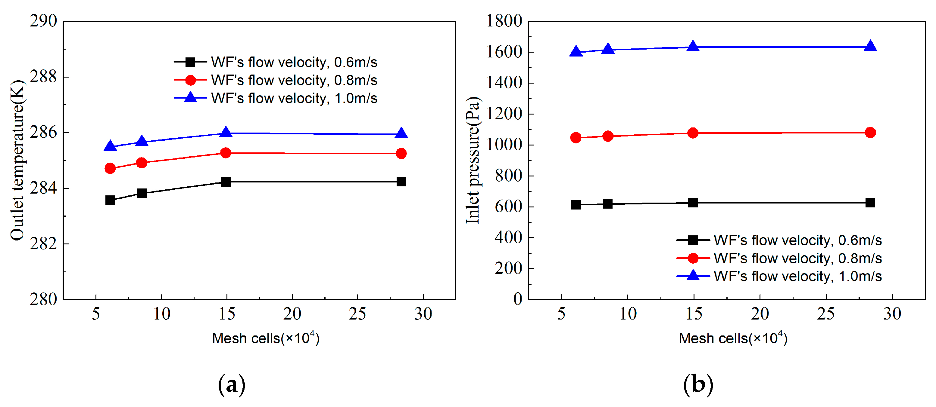 Energies 12 04562 g005 Energies 12 04562 g005
