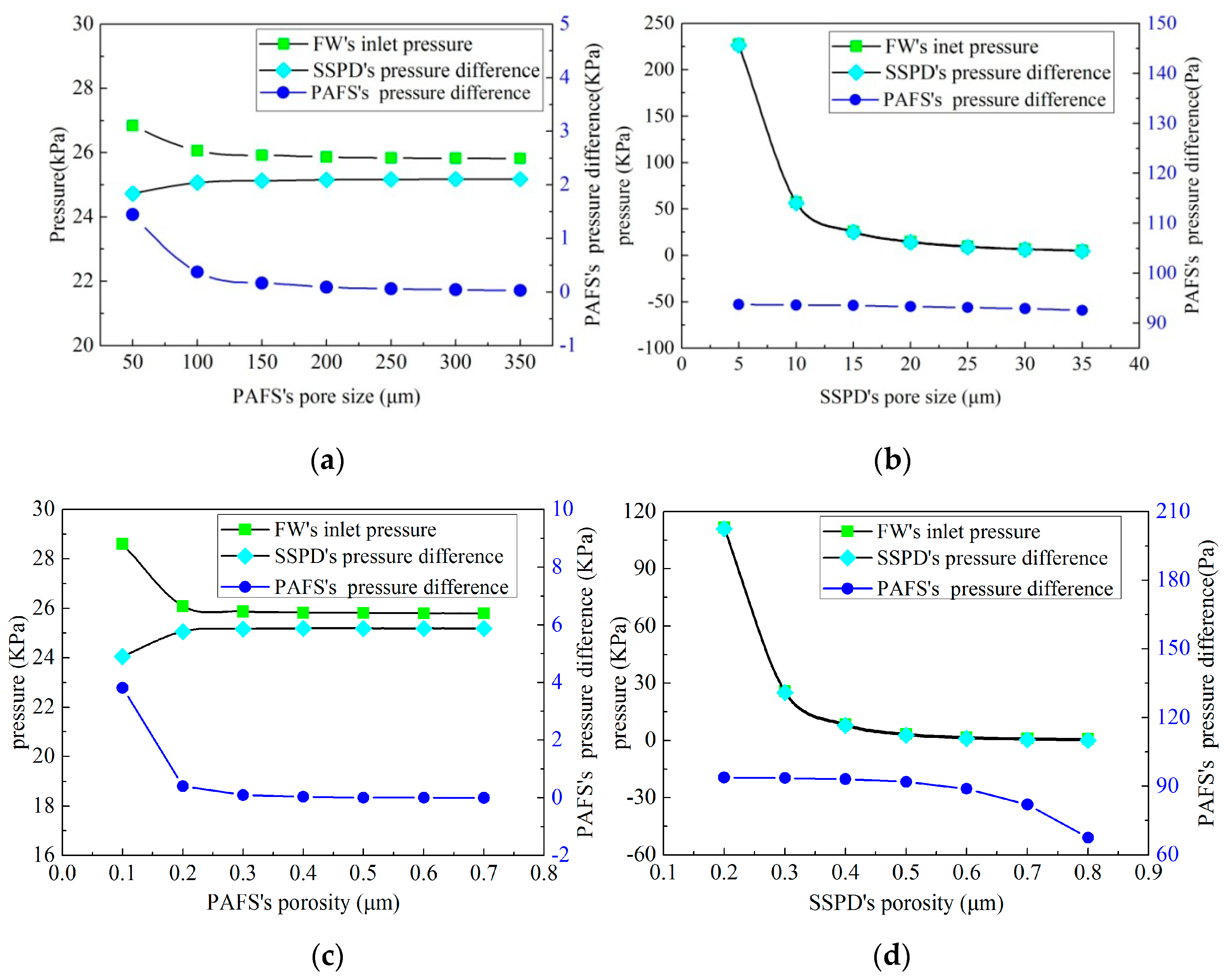 Energies 12 04562 g006 Energies 12 04562 g006