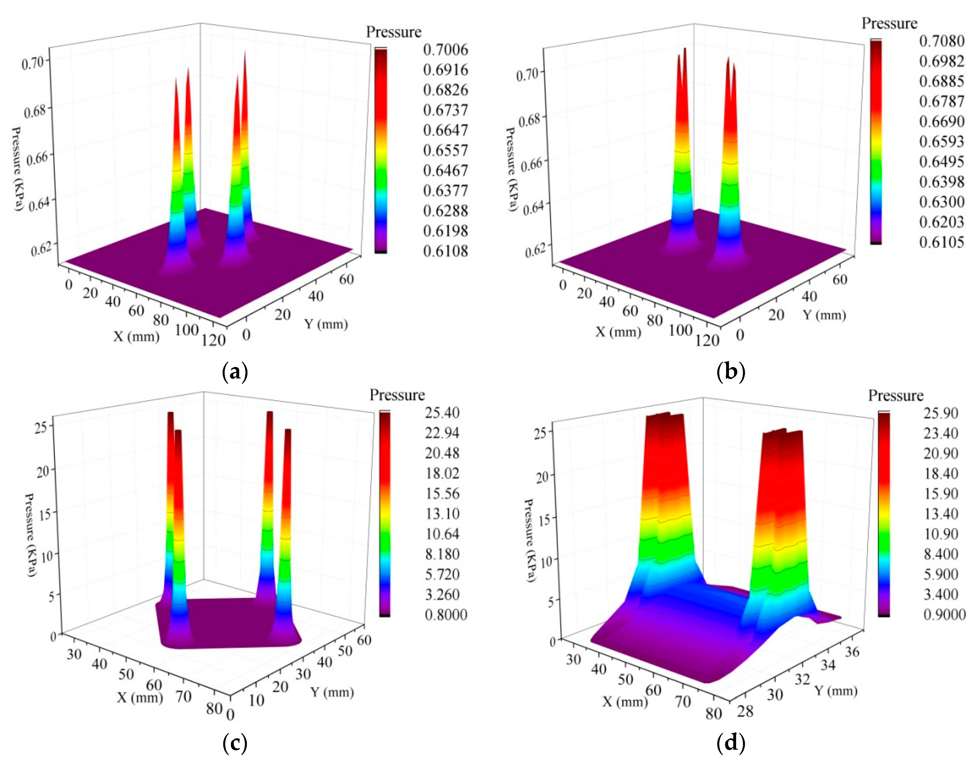 Energies 12 04562 g013 Energies 12 04562 g013