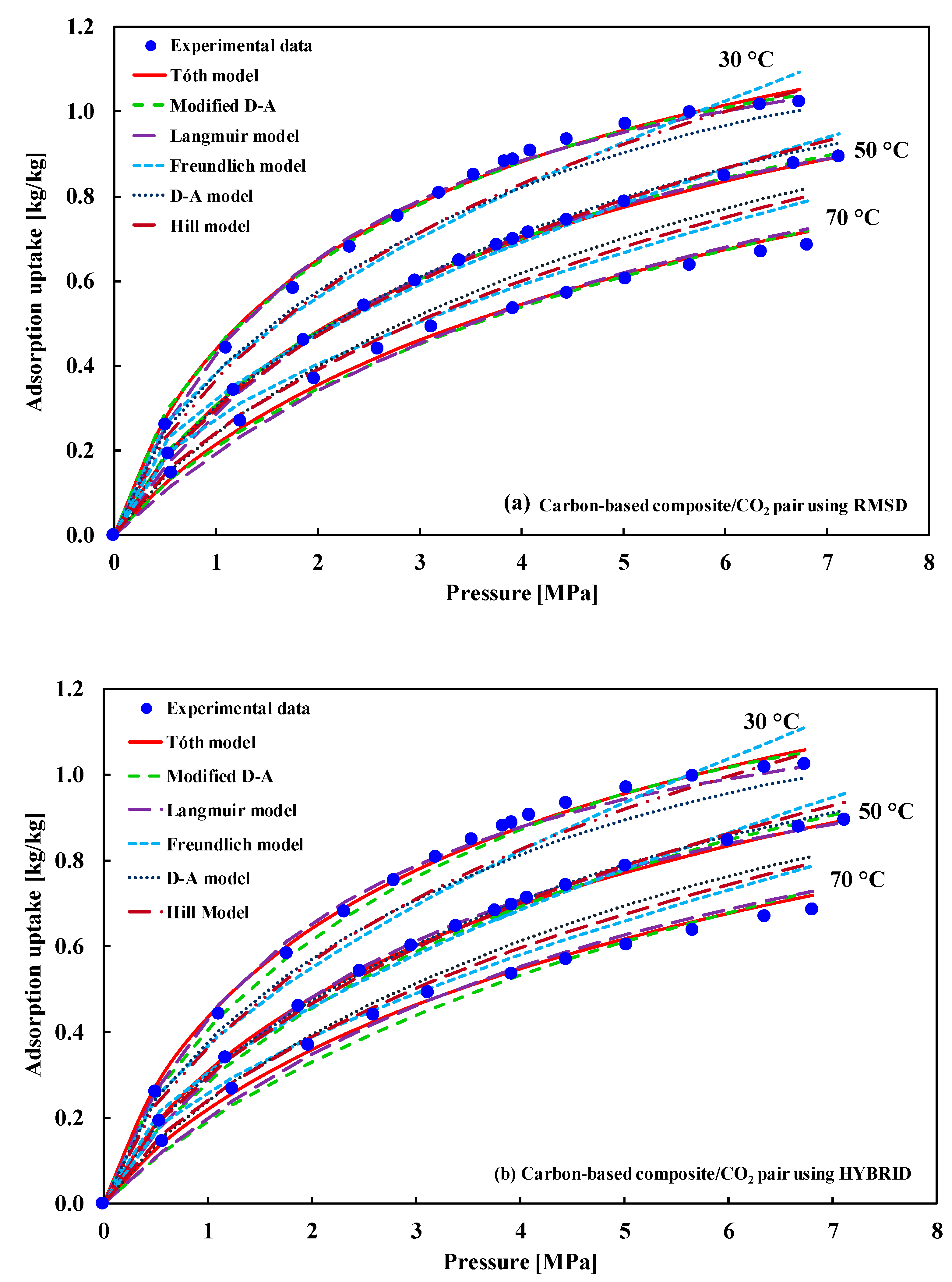 Energies 12 04565 g004 Energies 12 04565 g004