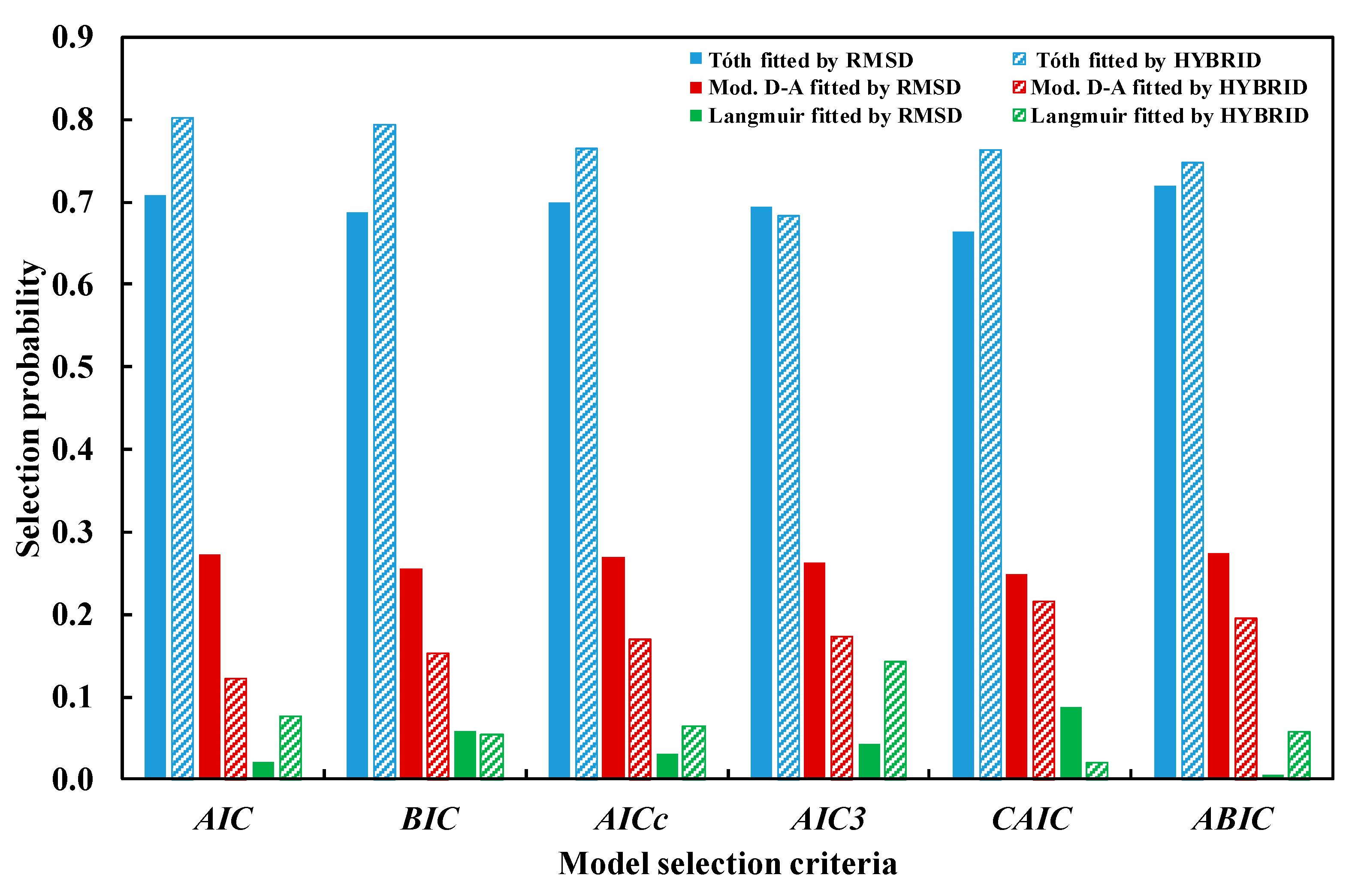 Energies 12 04565 g005 Energies 12 04565 g005