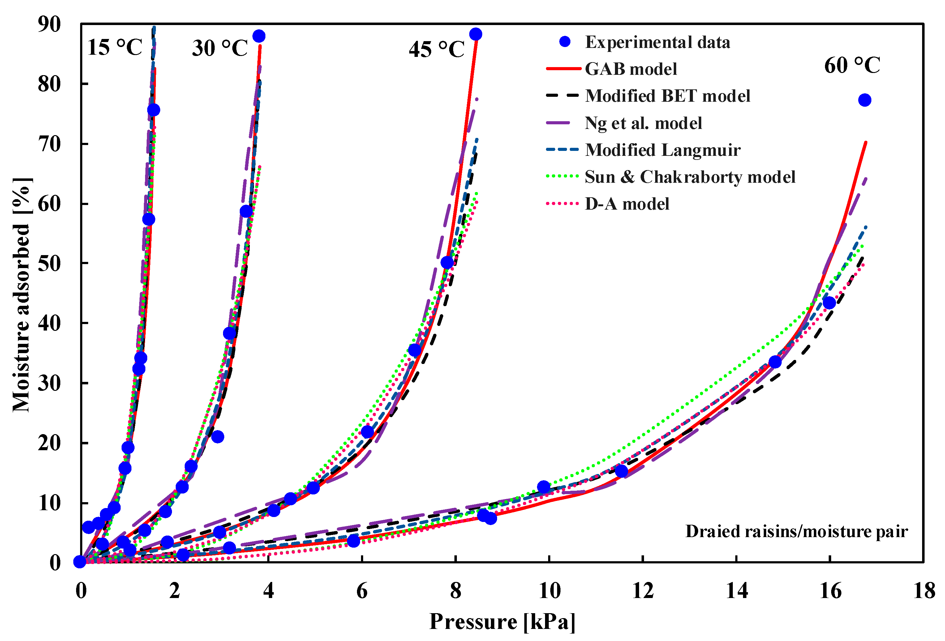 Energies 12 04565 g007 Energies 12 04565 g007