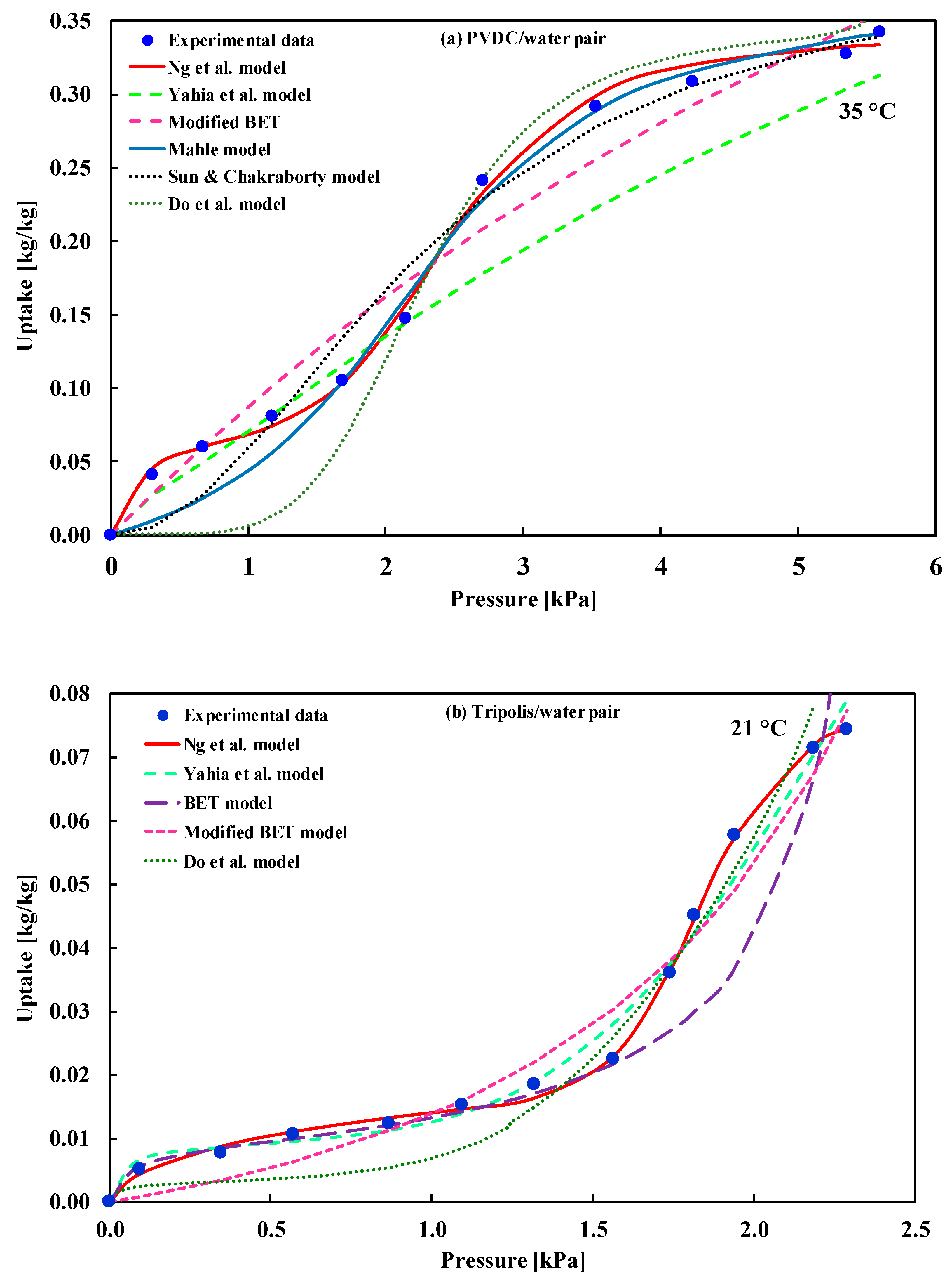 Energies 12 04565 g009 Energies 12 04565 g009