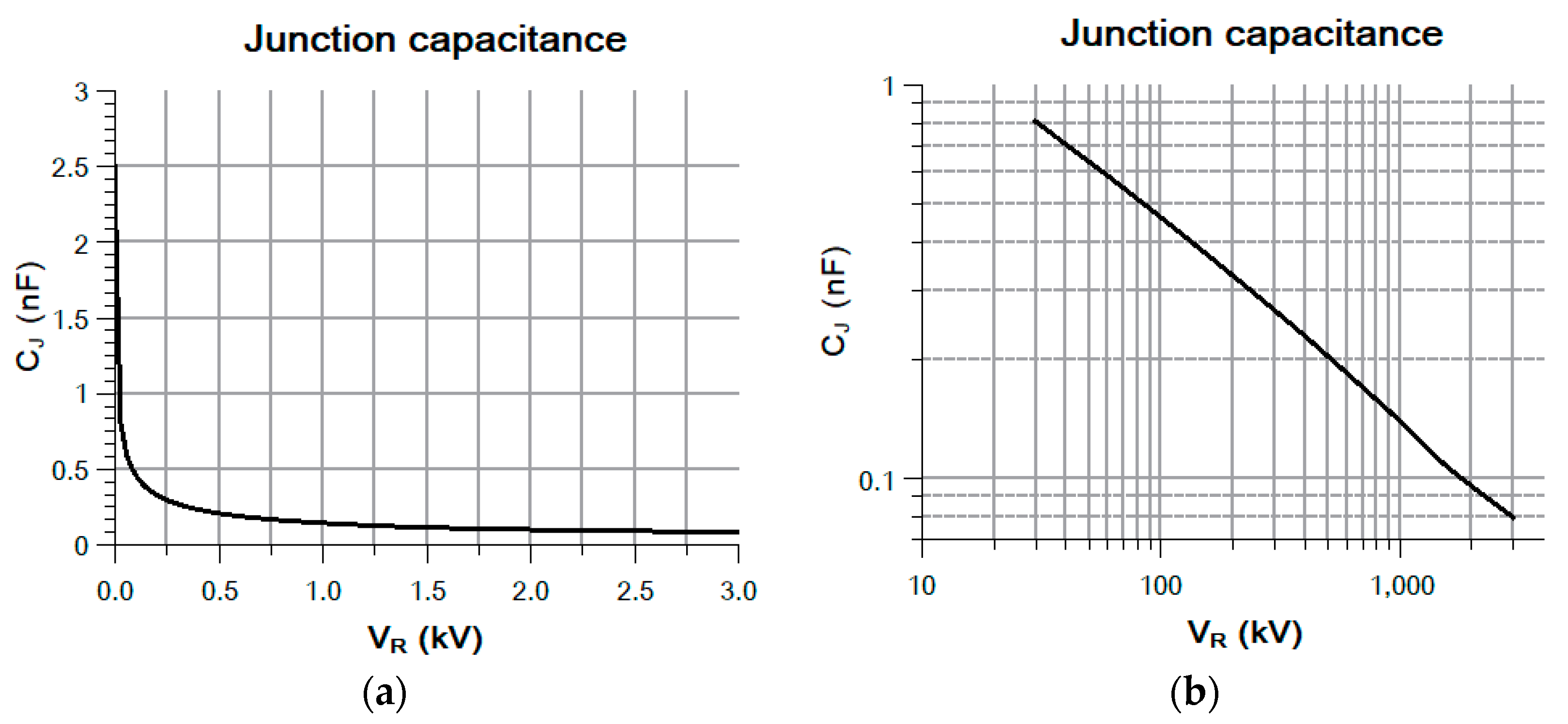 Energies Free FullText 10 kV Silicon Carbide PiN Diodes—From