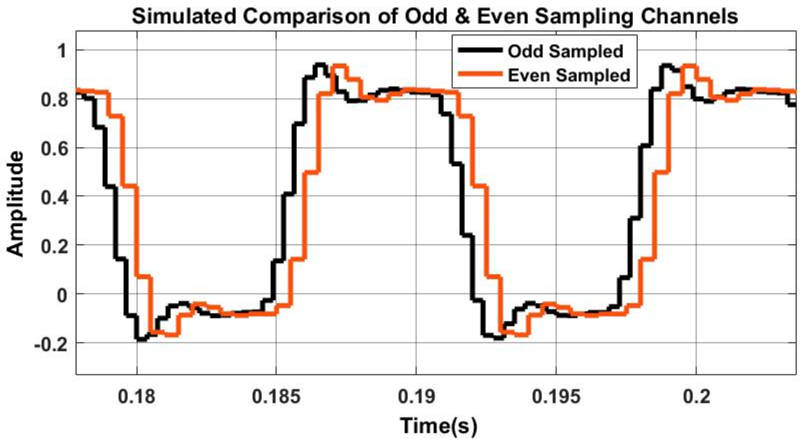 Energies 12 04567 g002 550