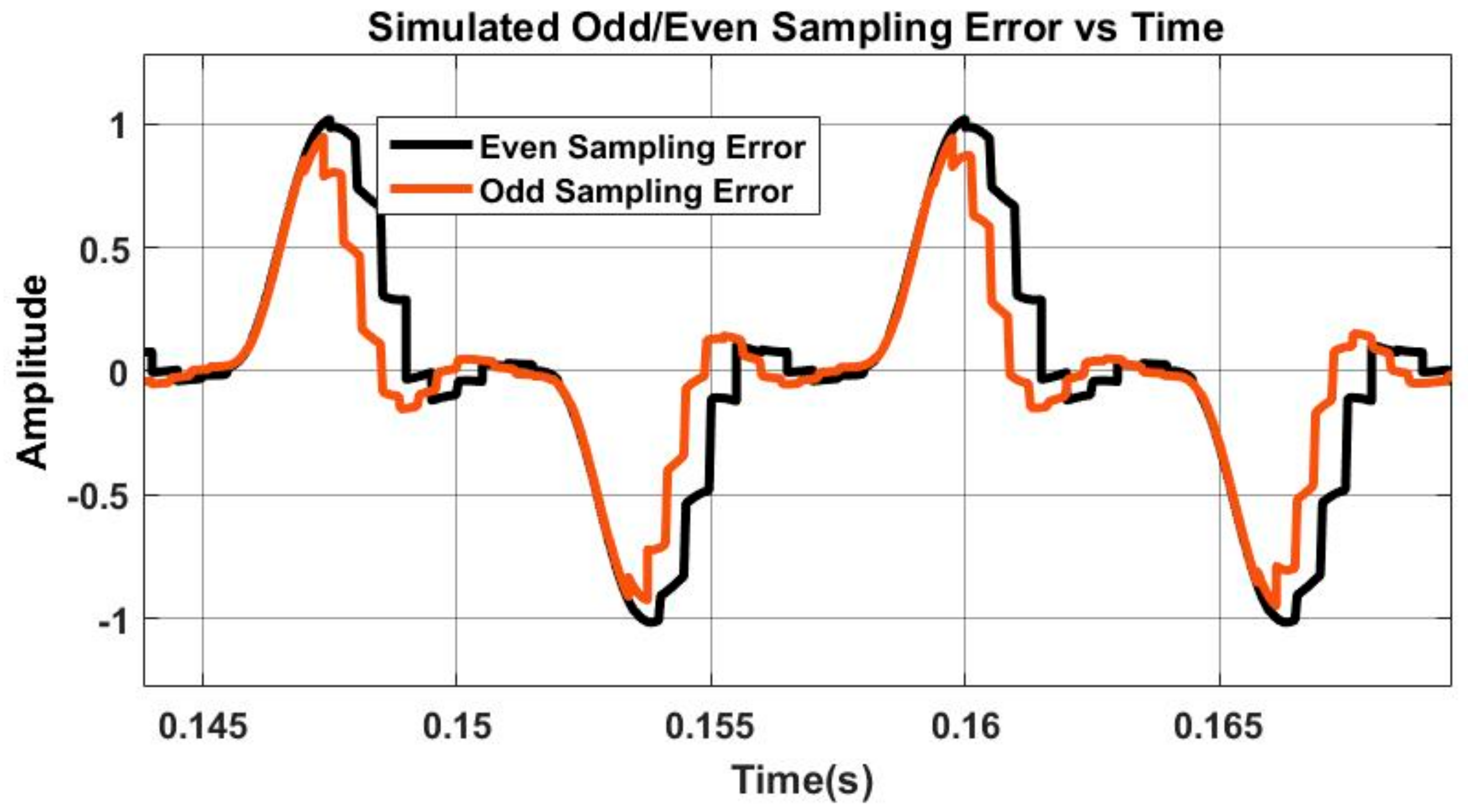 Energies 12 04567 g003 550