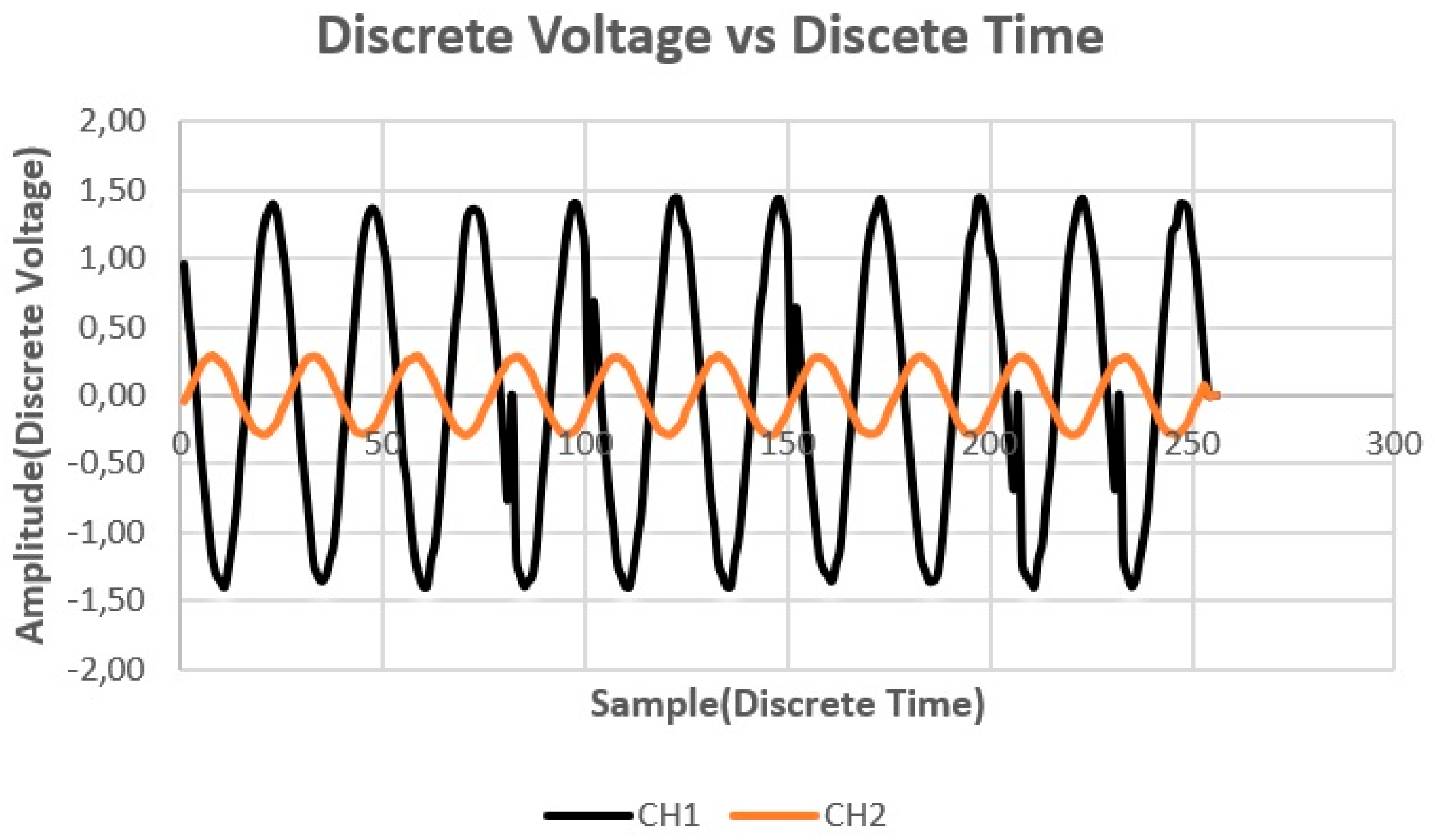 Energies 12 04567 g005 550