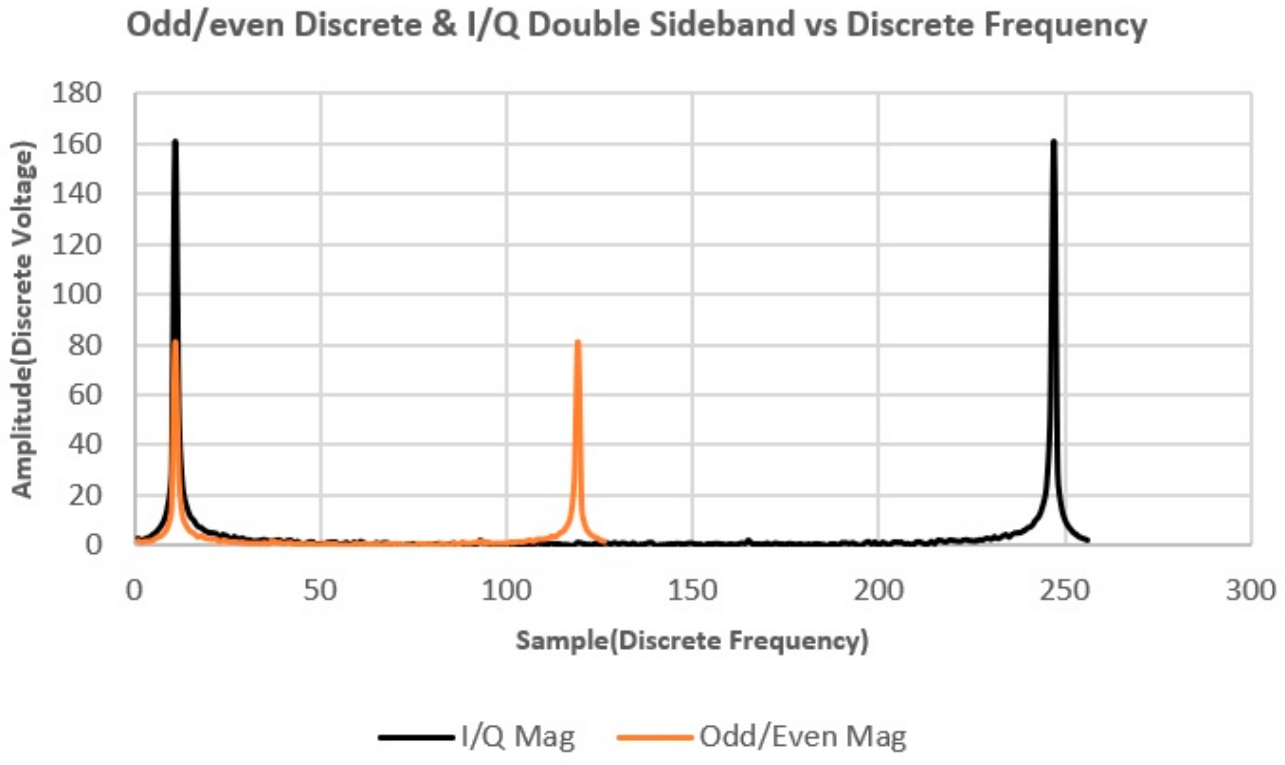 Energies 12 04567 g006 550