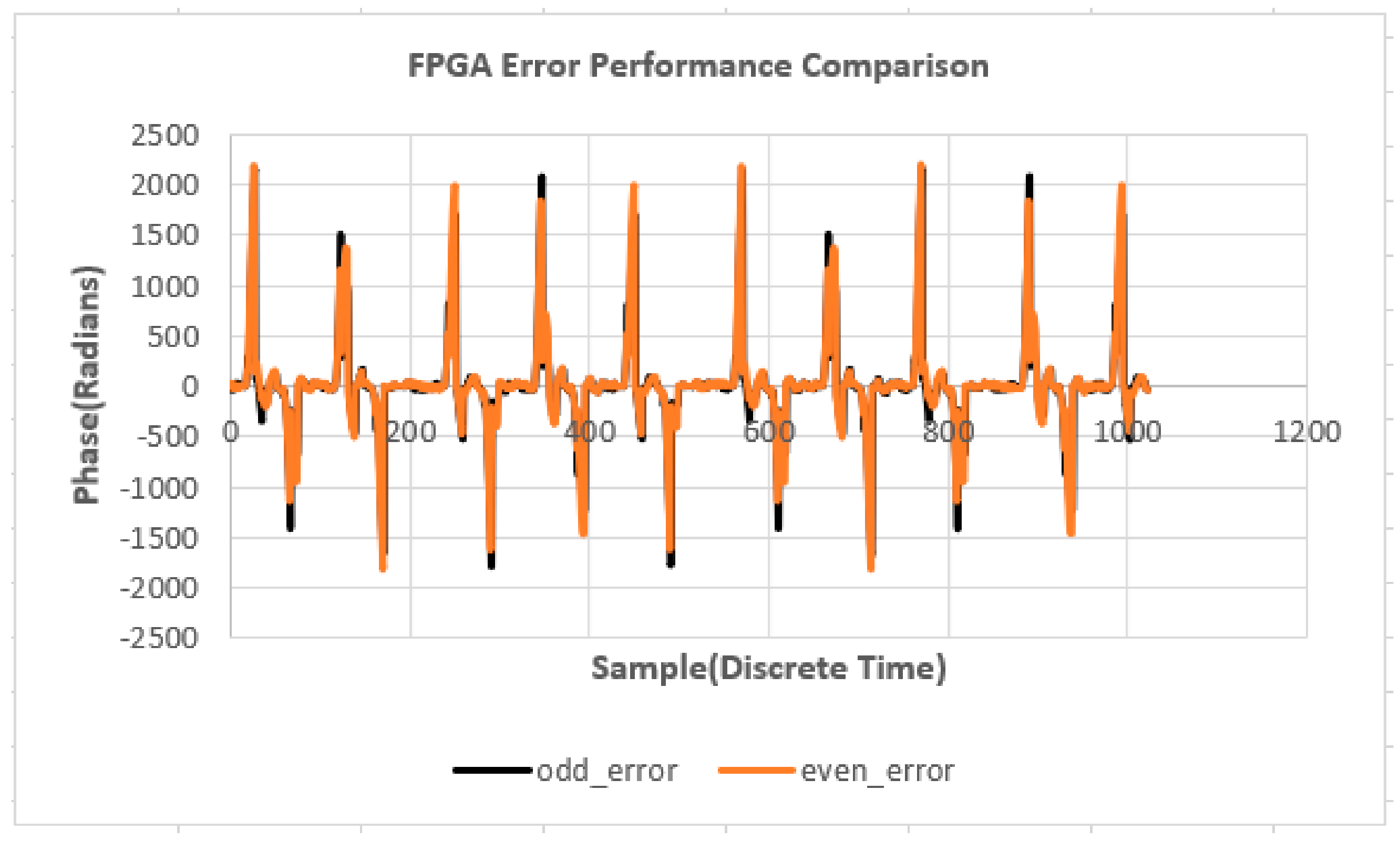 Energies 12 04567 g010 550