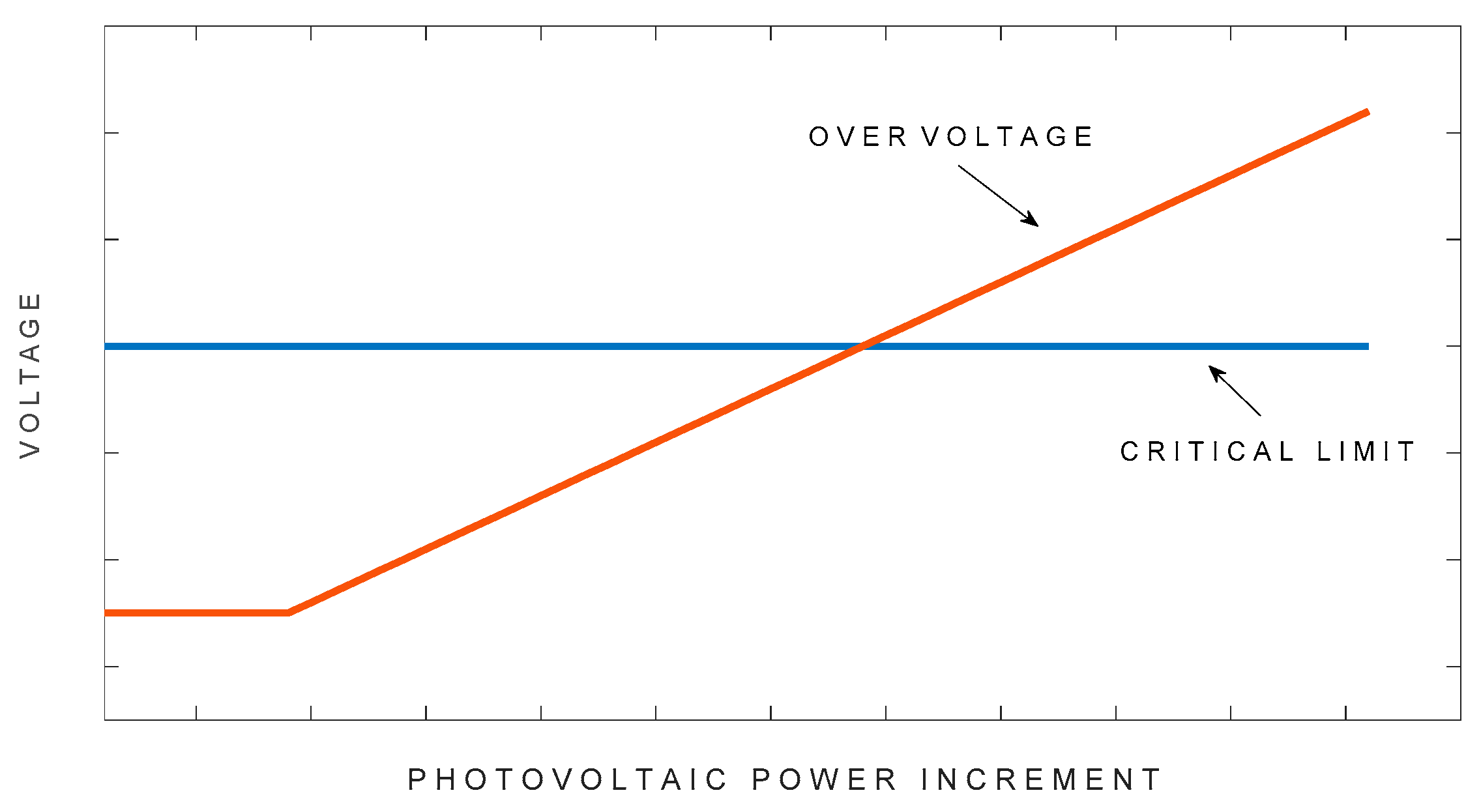 Energies 12 04568 g002