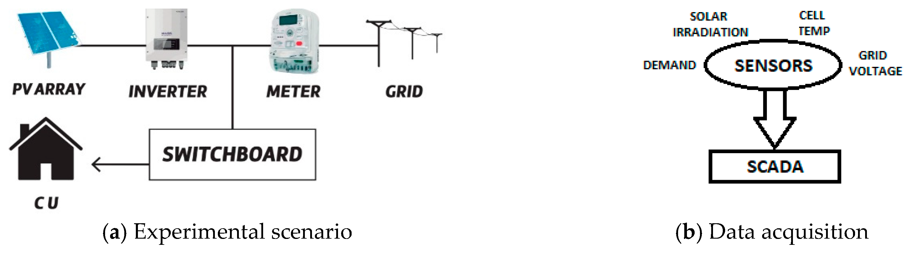 Energies 12 04568 g004