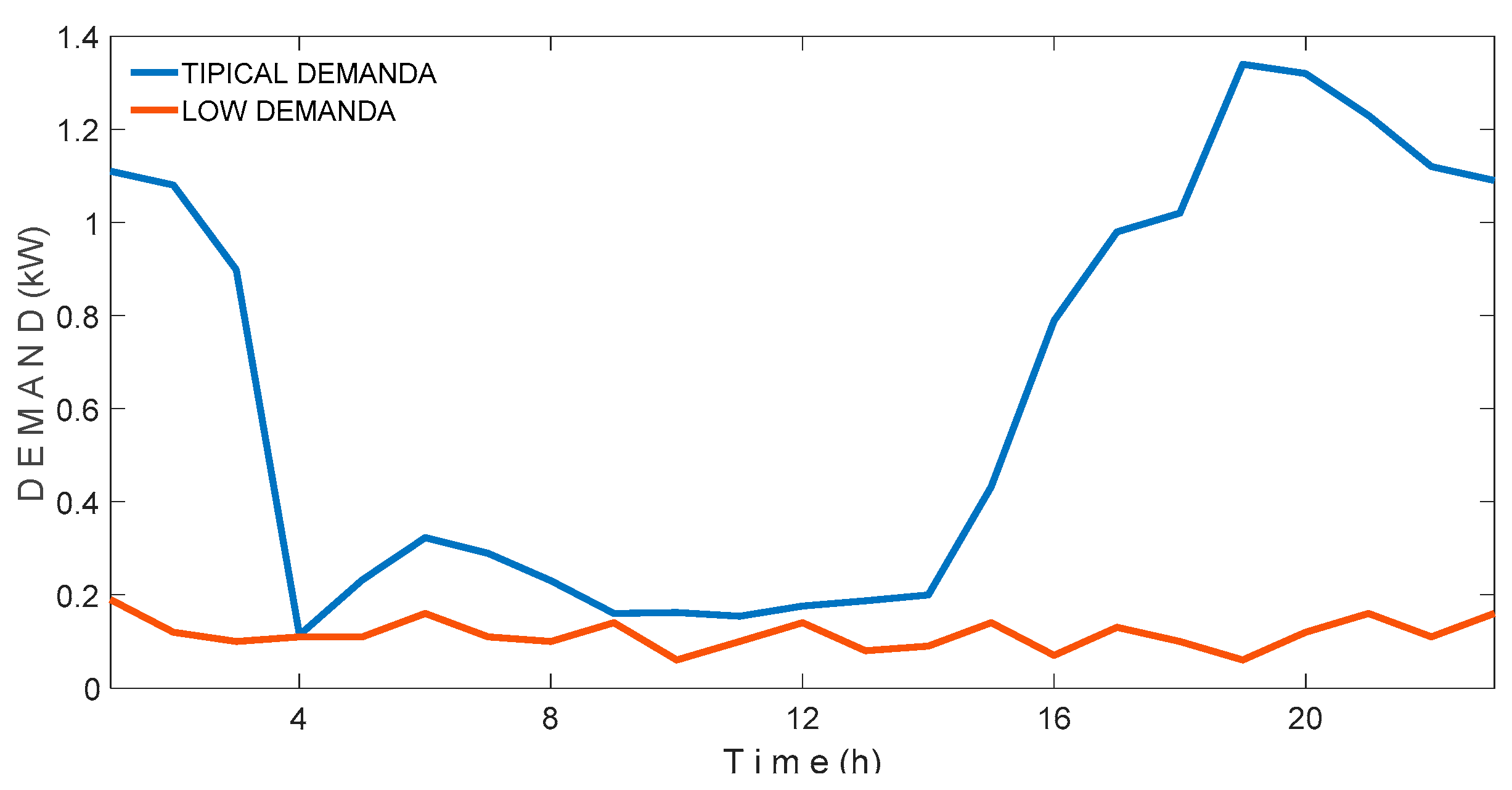Energies 12 04568 g005