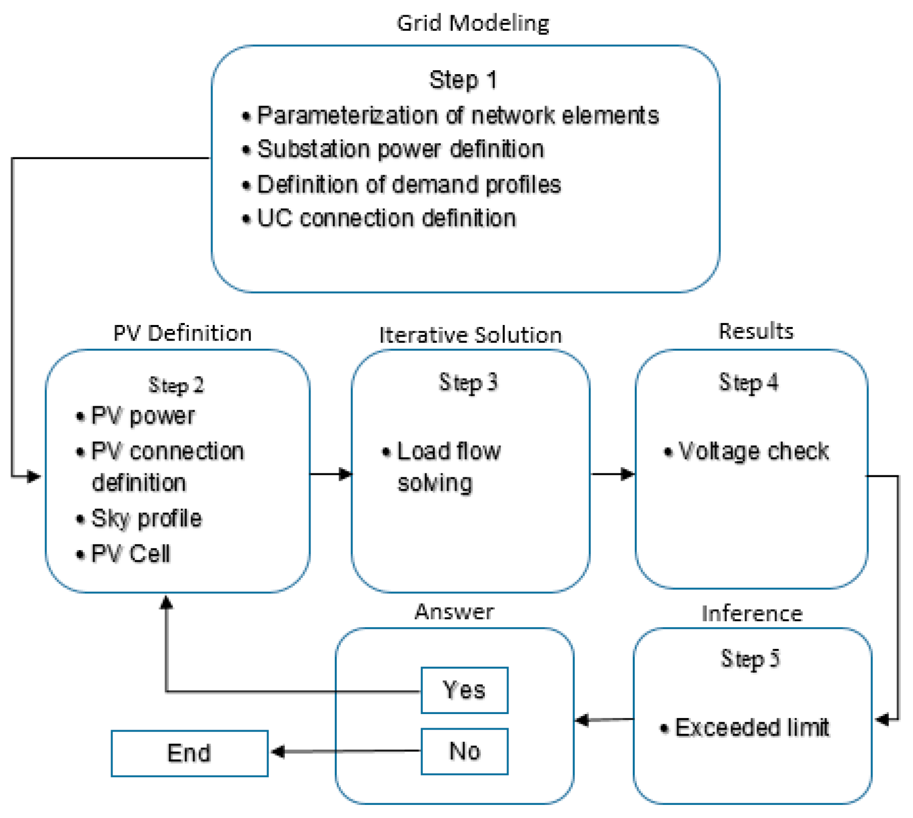 Energies 12 04568 g007